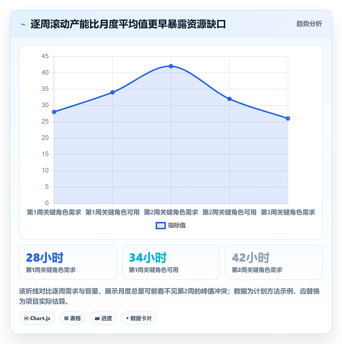 人员投入怎么做?项目经理风险控制:人力资源计划从0到1