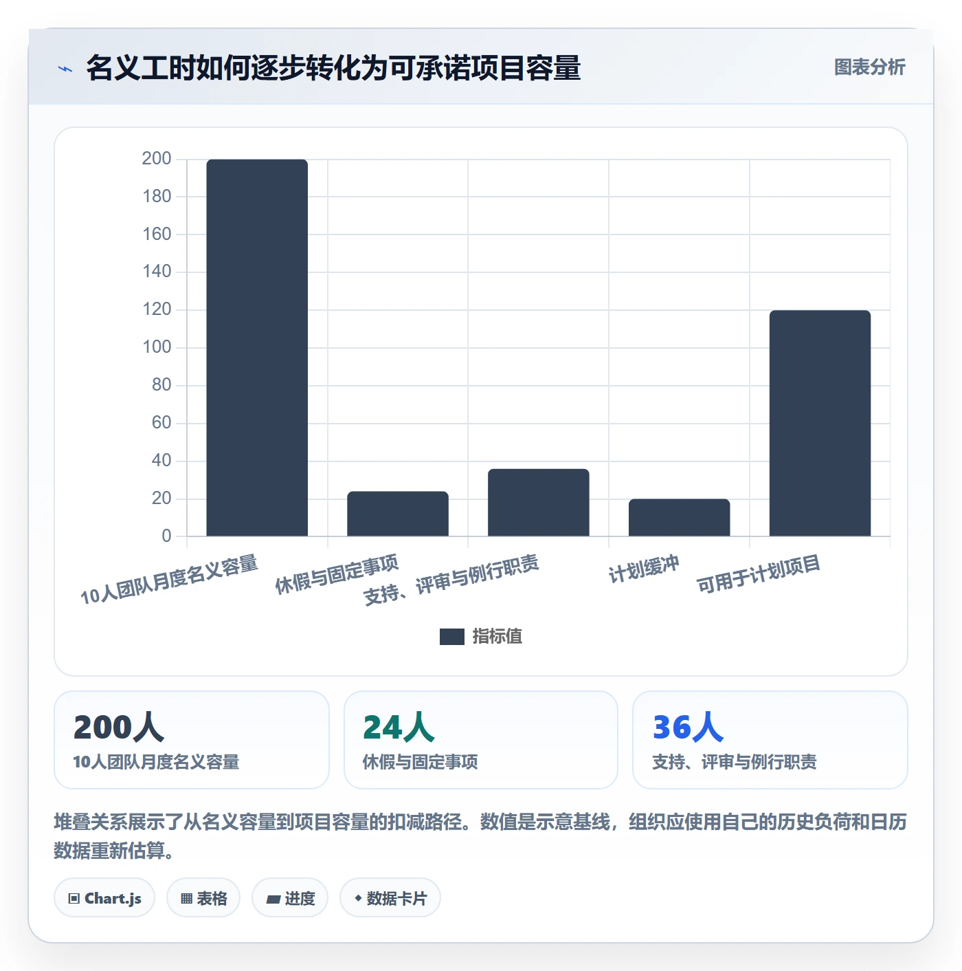 团队怎么做?PMO实操方法:资源管理从0到1