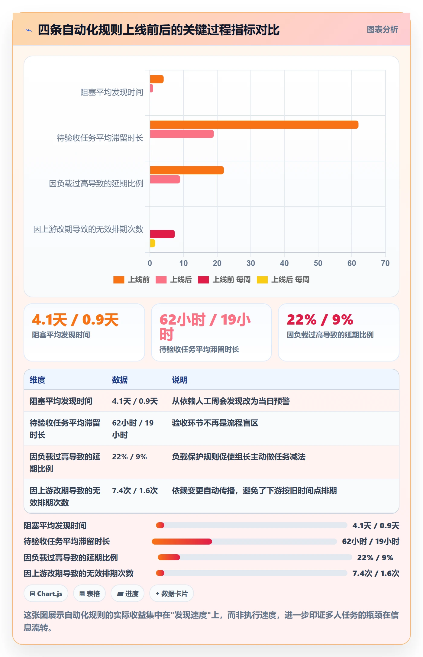 任务分派如何做好多人任务？项目负责人实操方法与操作步骤