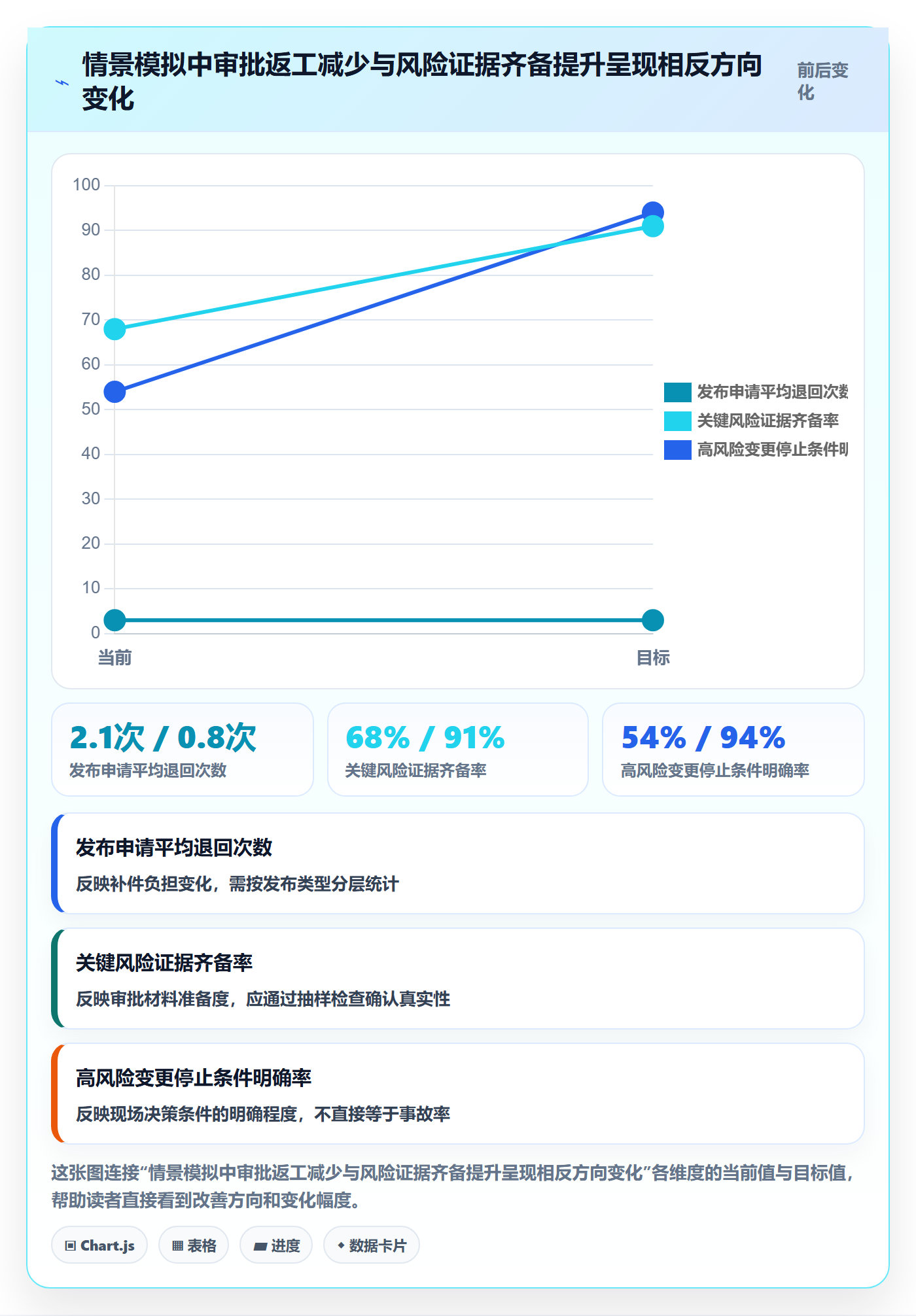 发布管理发布审批全流程:管理层协同管理与一文讲清