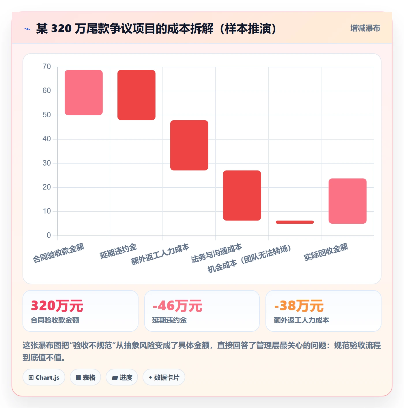 验收标准流程与规范:项目负责人项目目标实操方法关键指标