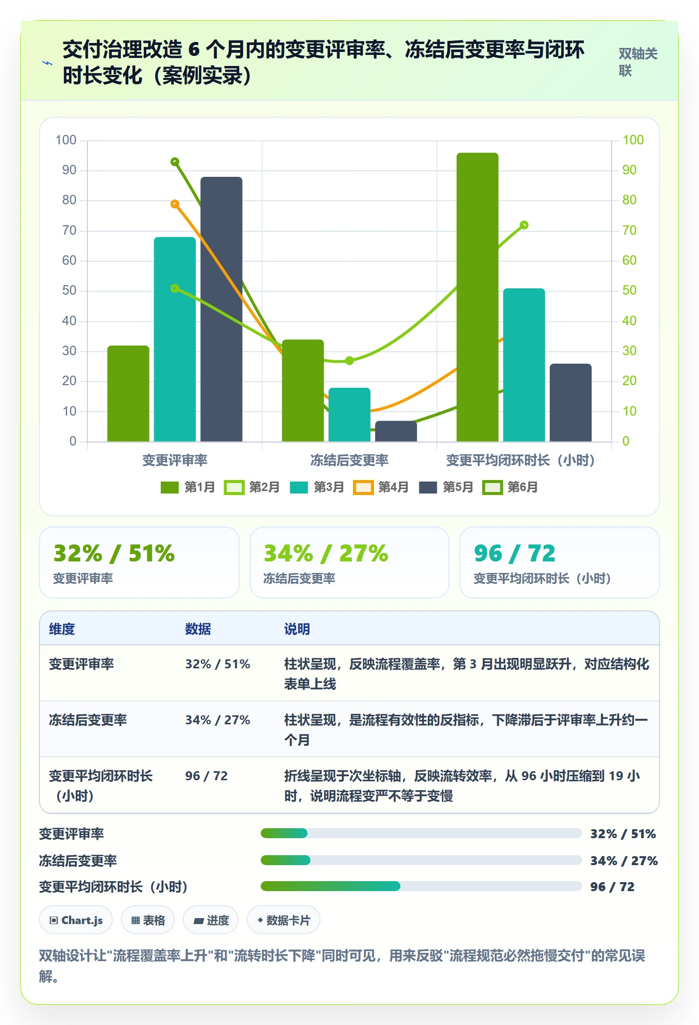计划版本管理指南:实施团队如何做好项目规划,流程优化全流程