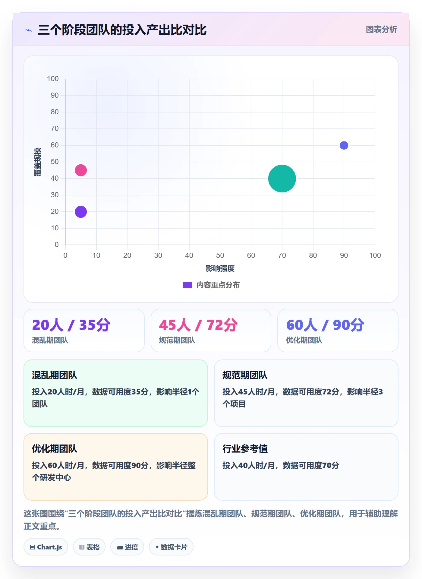 提交最佳实践:实施团队任务验收数据分析,常见问题