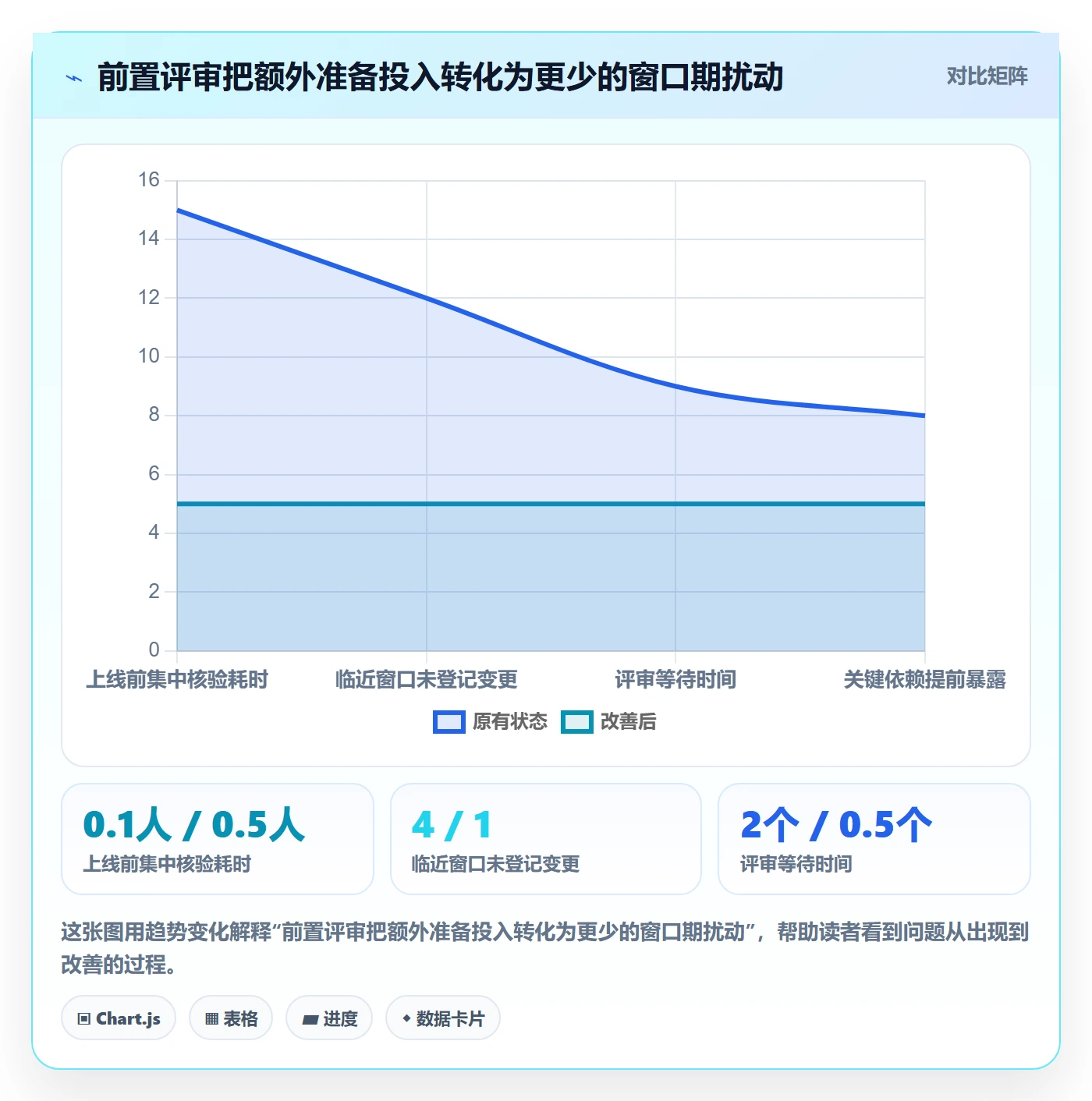 上线实操方法：实施团队提升发布管理效率的制度设计方法与模板