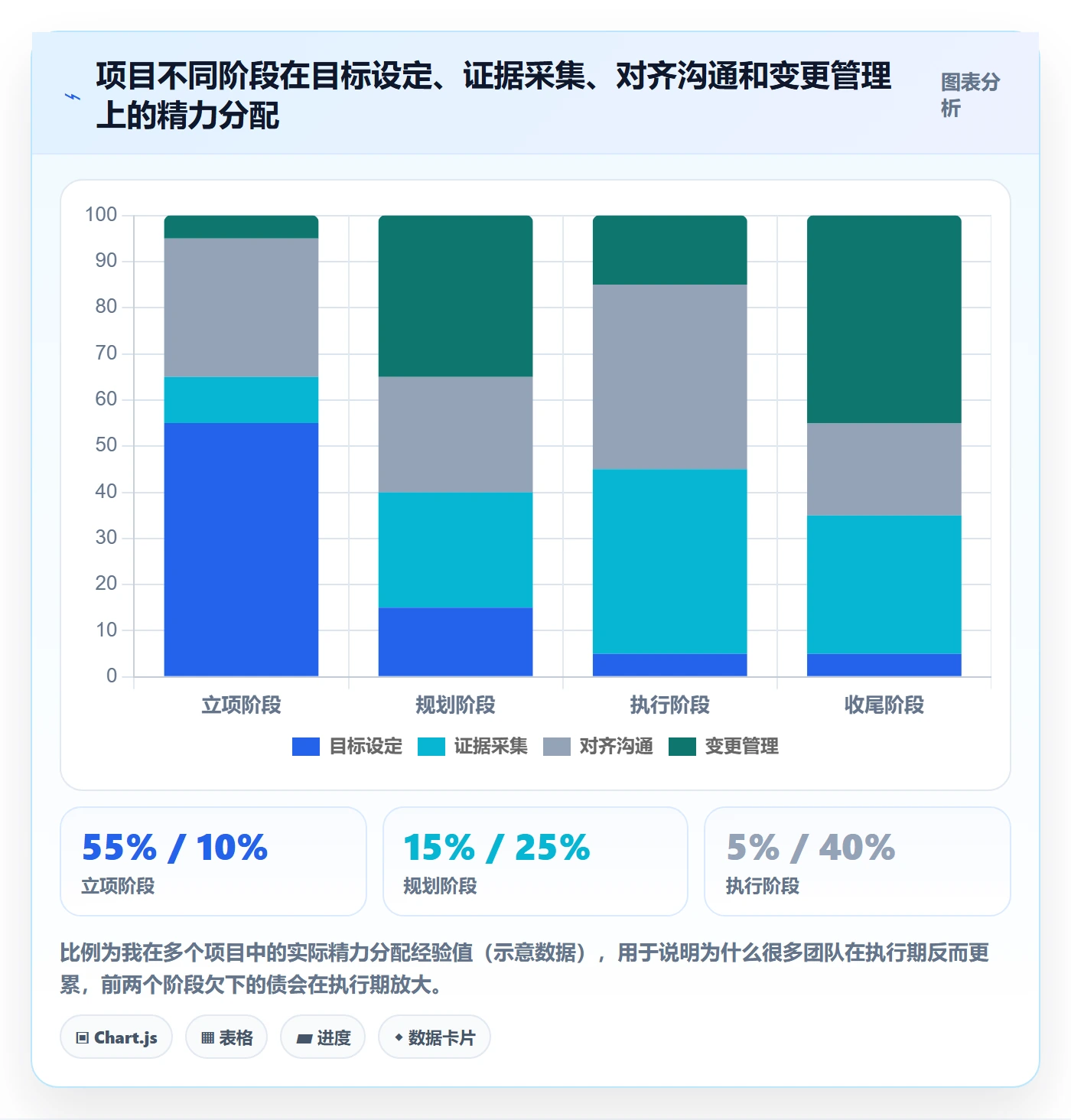 项目目标关键结果教程:项目经理最佳实践,避坑指南