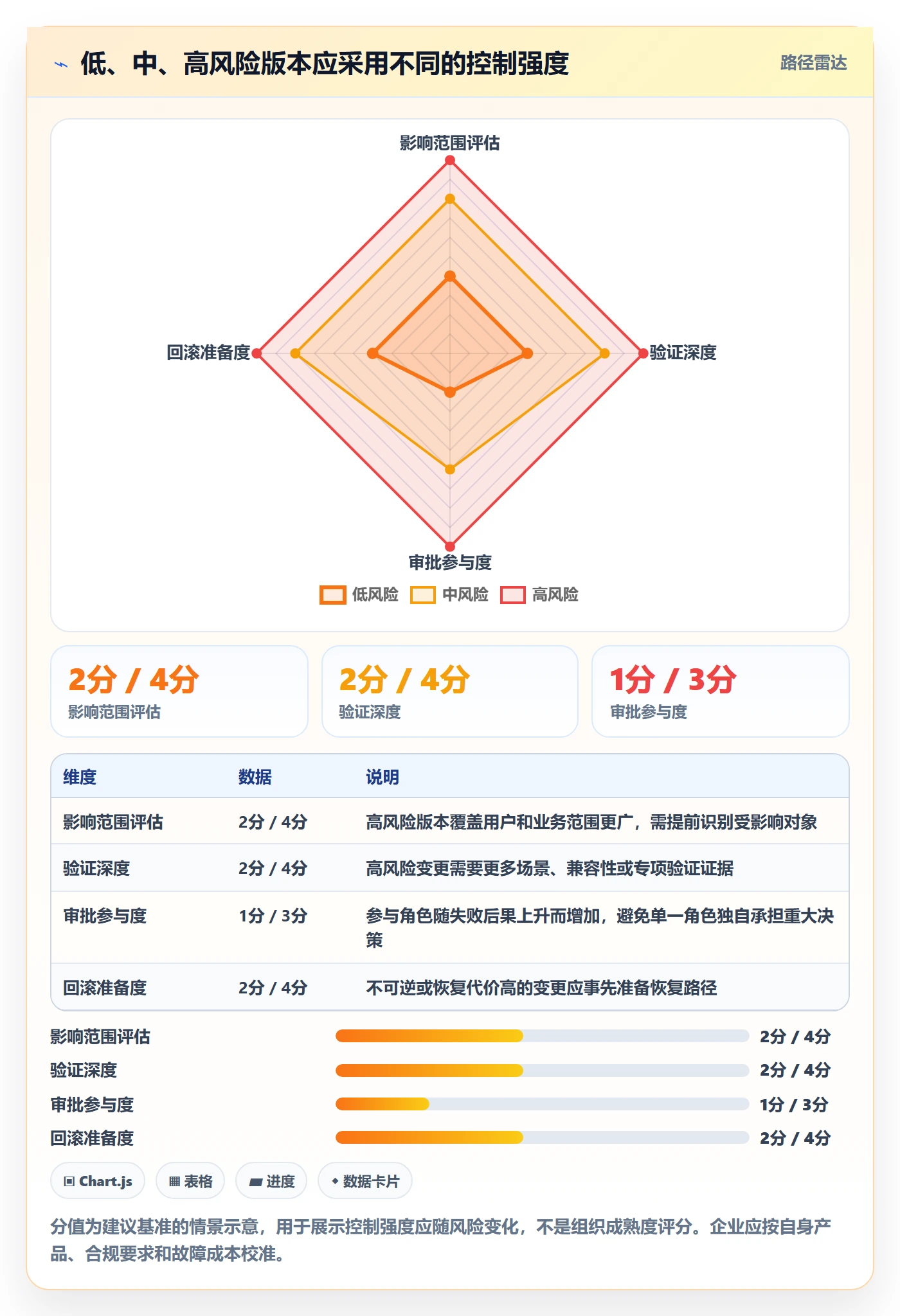 版本内容管理方法大全:企业管理者版本管理落地方案落地清单