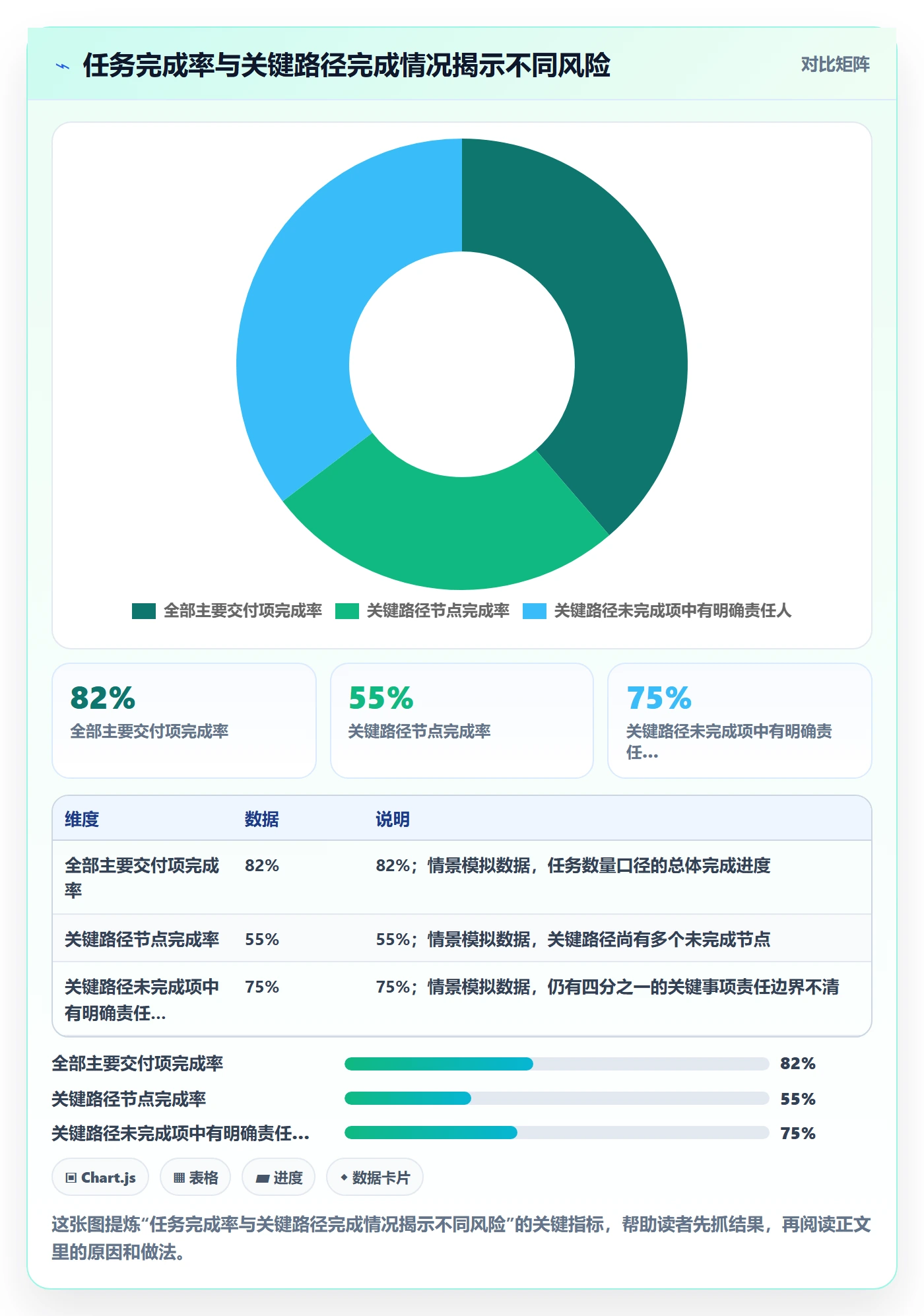 追踪落地方案:企业管理者开展进度跟踪的最佳实践案例解析