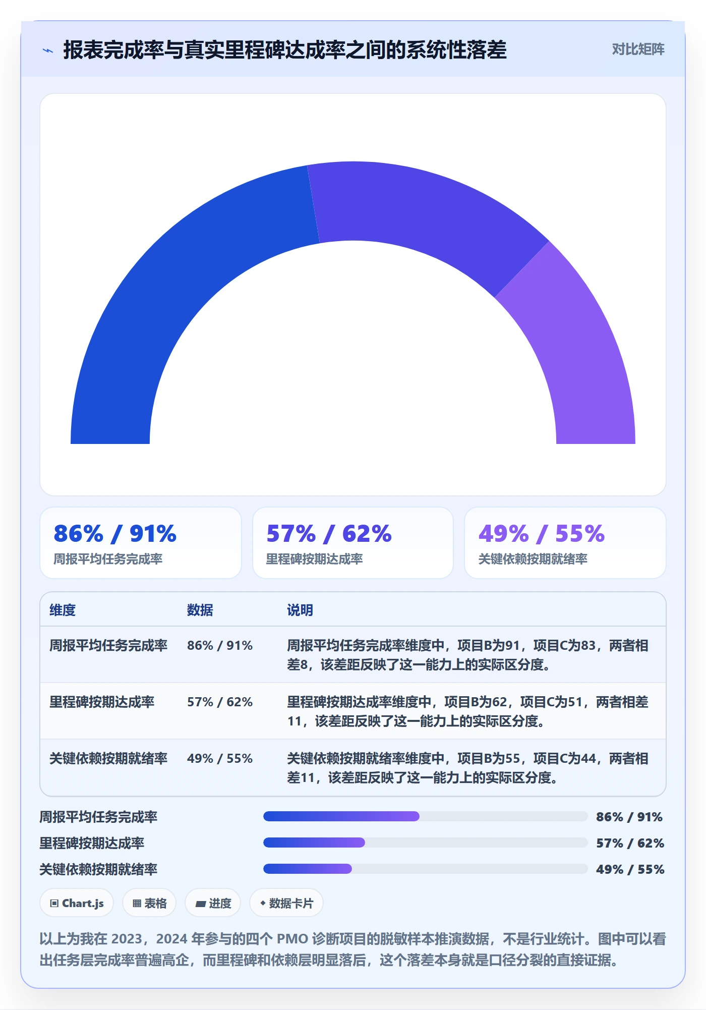 进展流程与规范：PMO进度跟踪入门指南关键指标