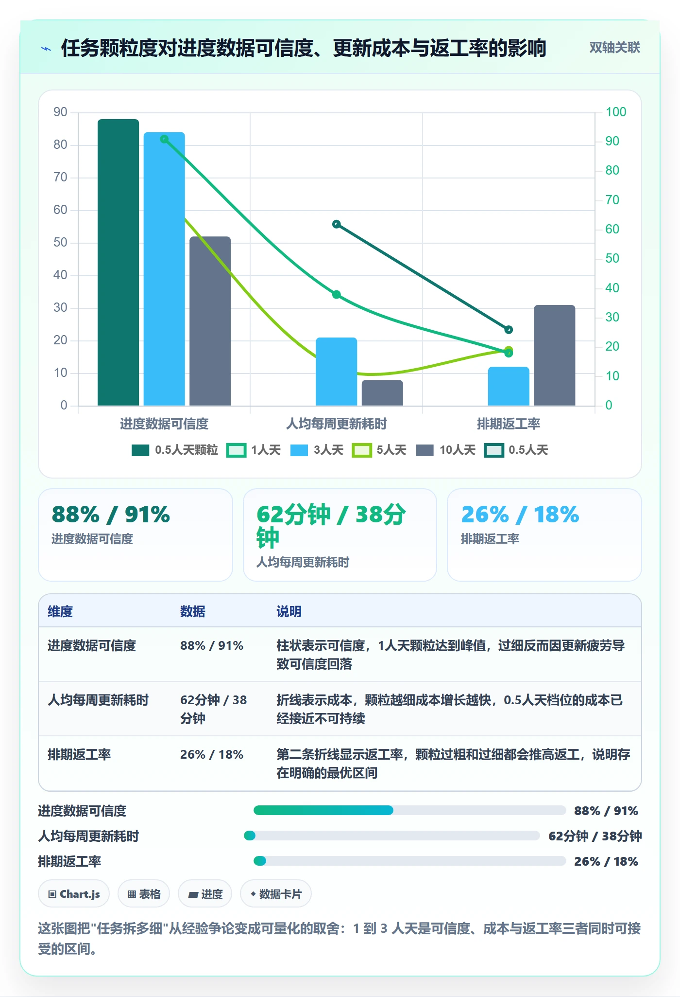 任务进度实操方法:PMO提升进度管理效率的实操方法方法与模板