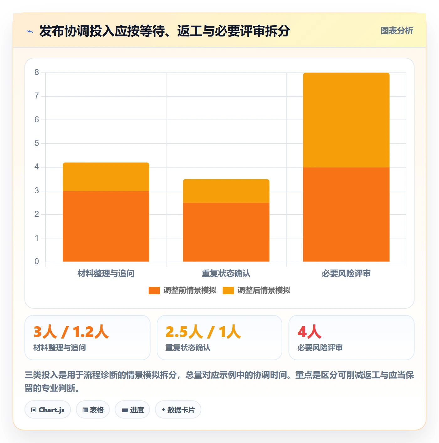 发布管理发布审批全流程：项目经理最佳实践与一文讲清