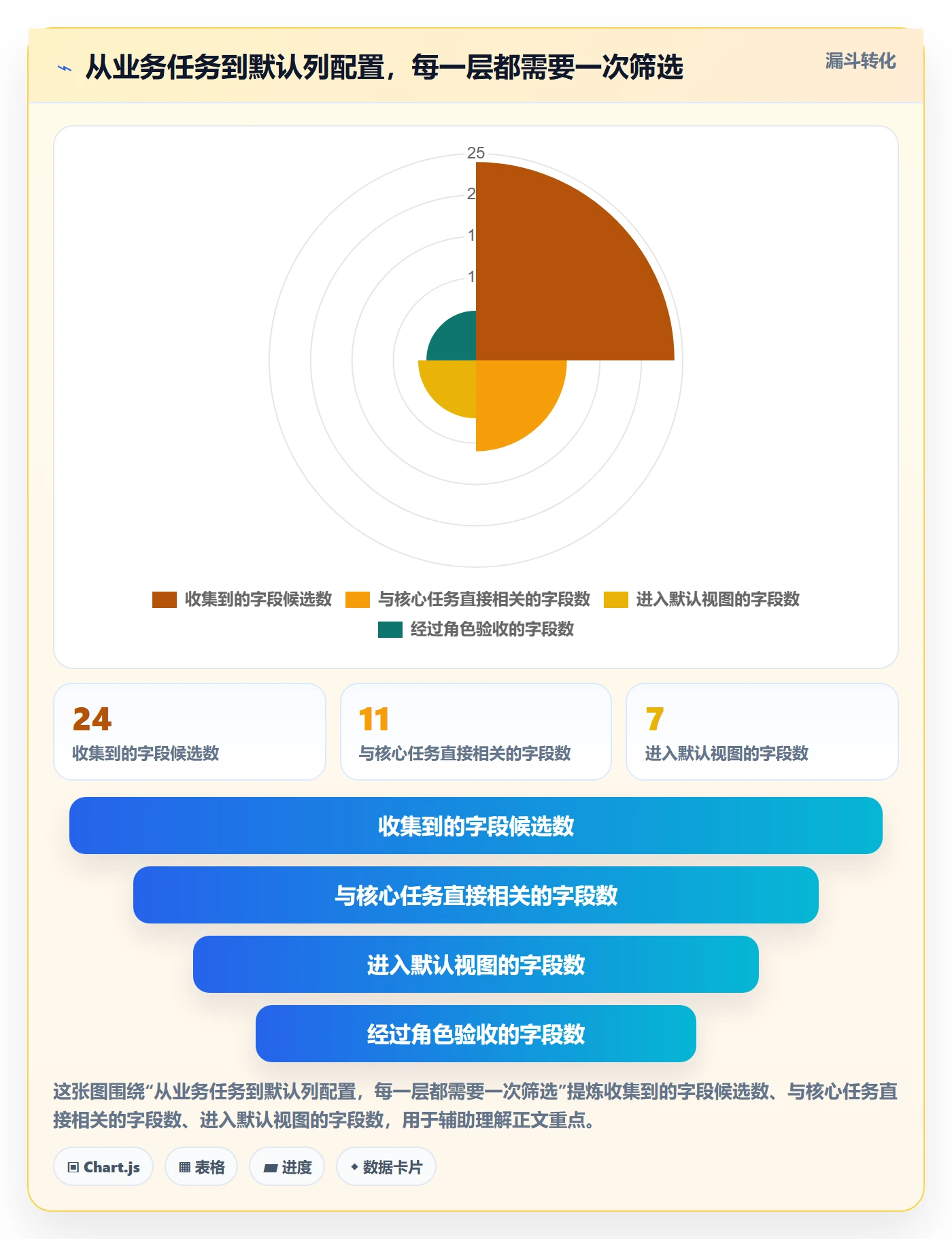 列表视图如何做好自定义列？实施团队实操方法与操作步骤