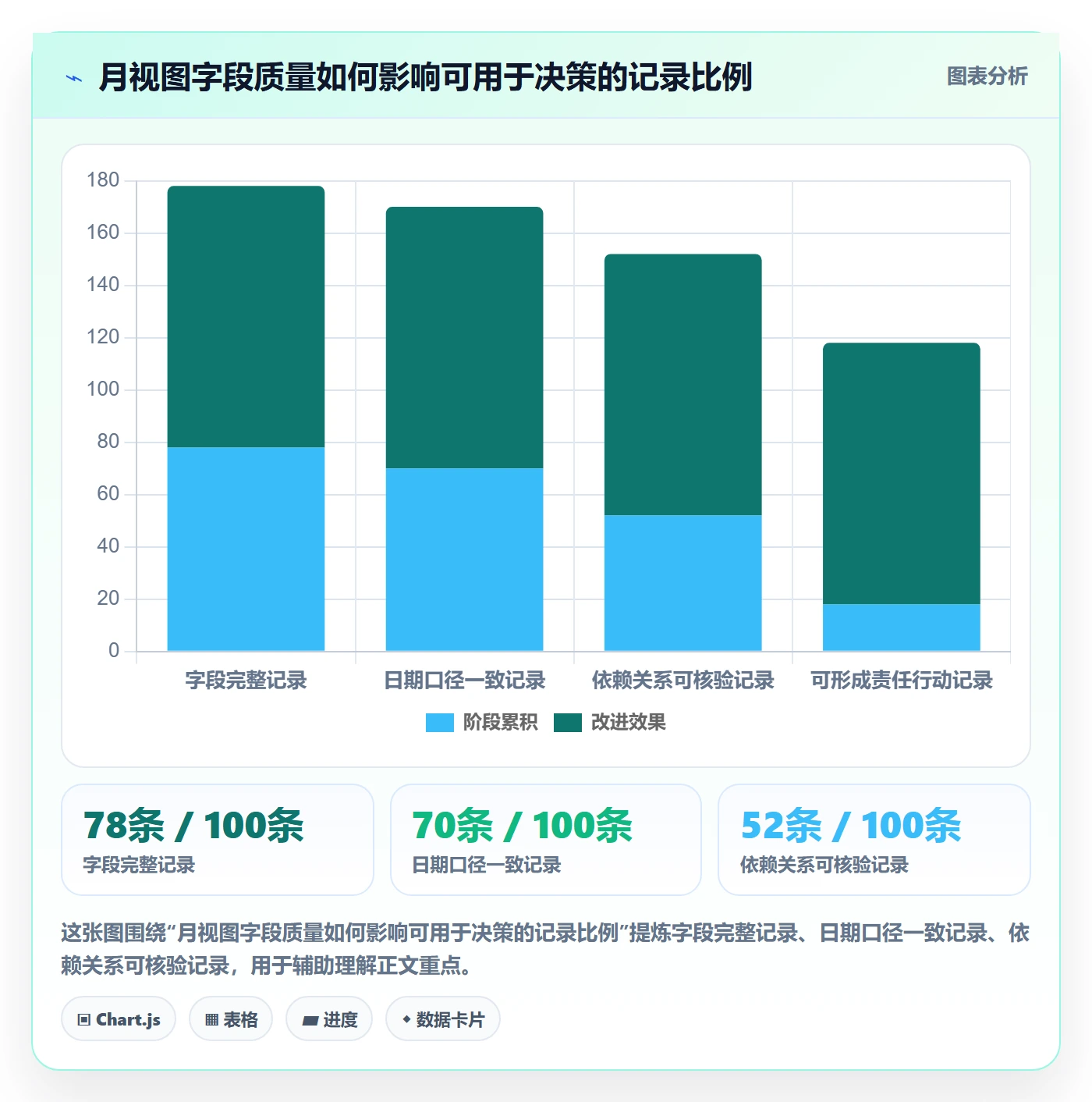 月视图管理方法大全：PMO日历视图效率提升落地清单