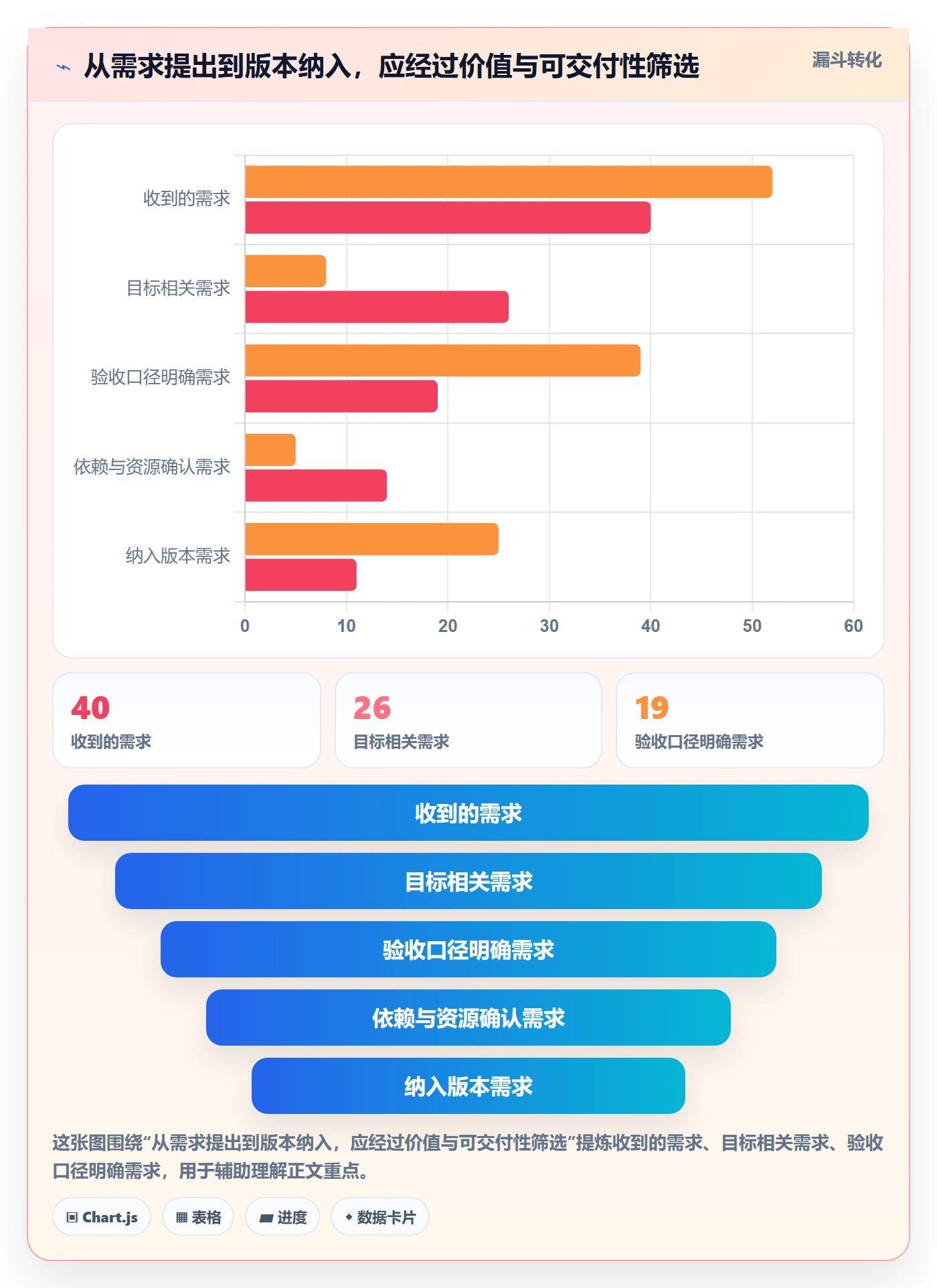 版本计划管理方法大全:项目负责人版本管理落地方案落地清单