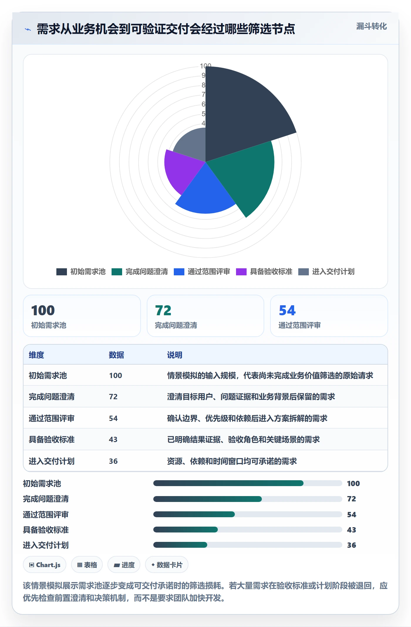 需求拆解流程与规范：跨部门团队需求管理落地方案关键指标