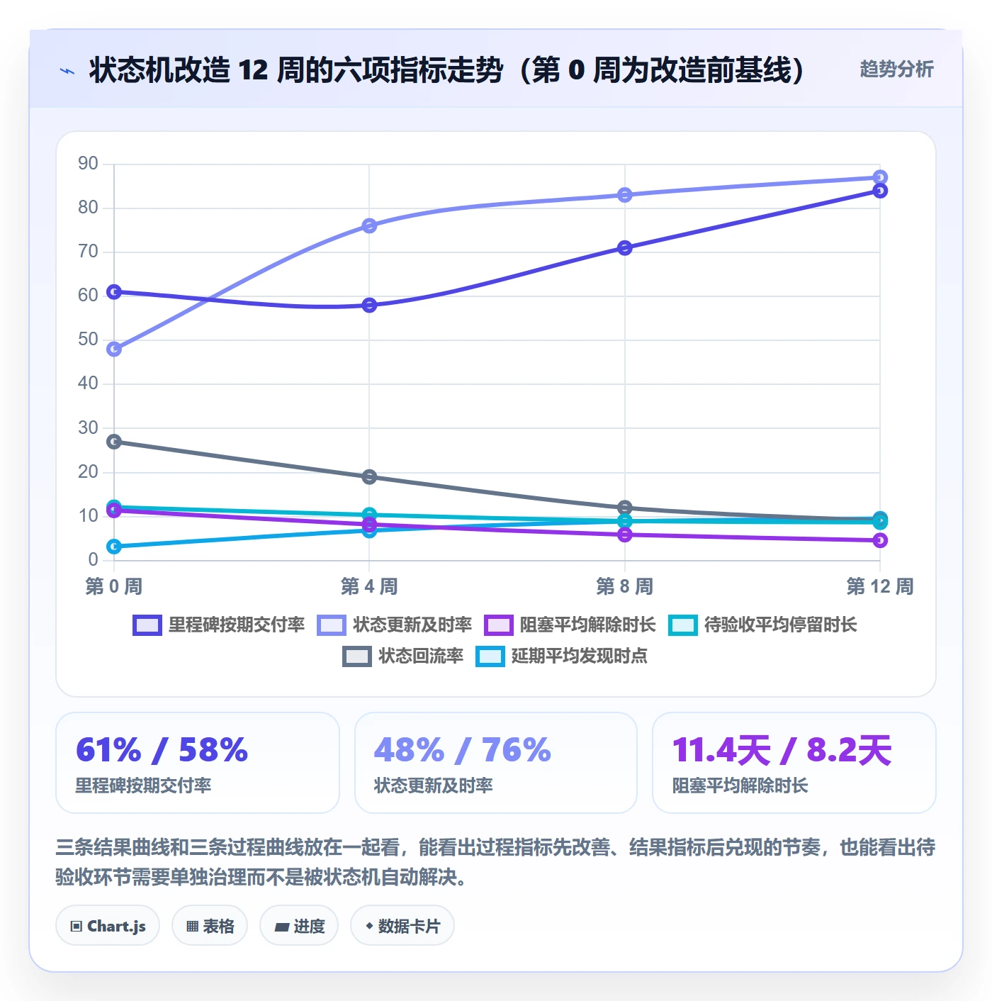 节点状态实操方法:产品经理提升里程碑效率的数据分析方法与模板