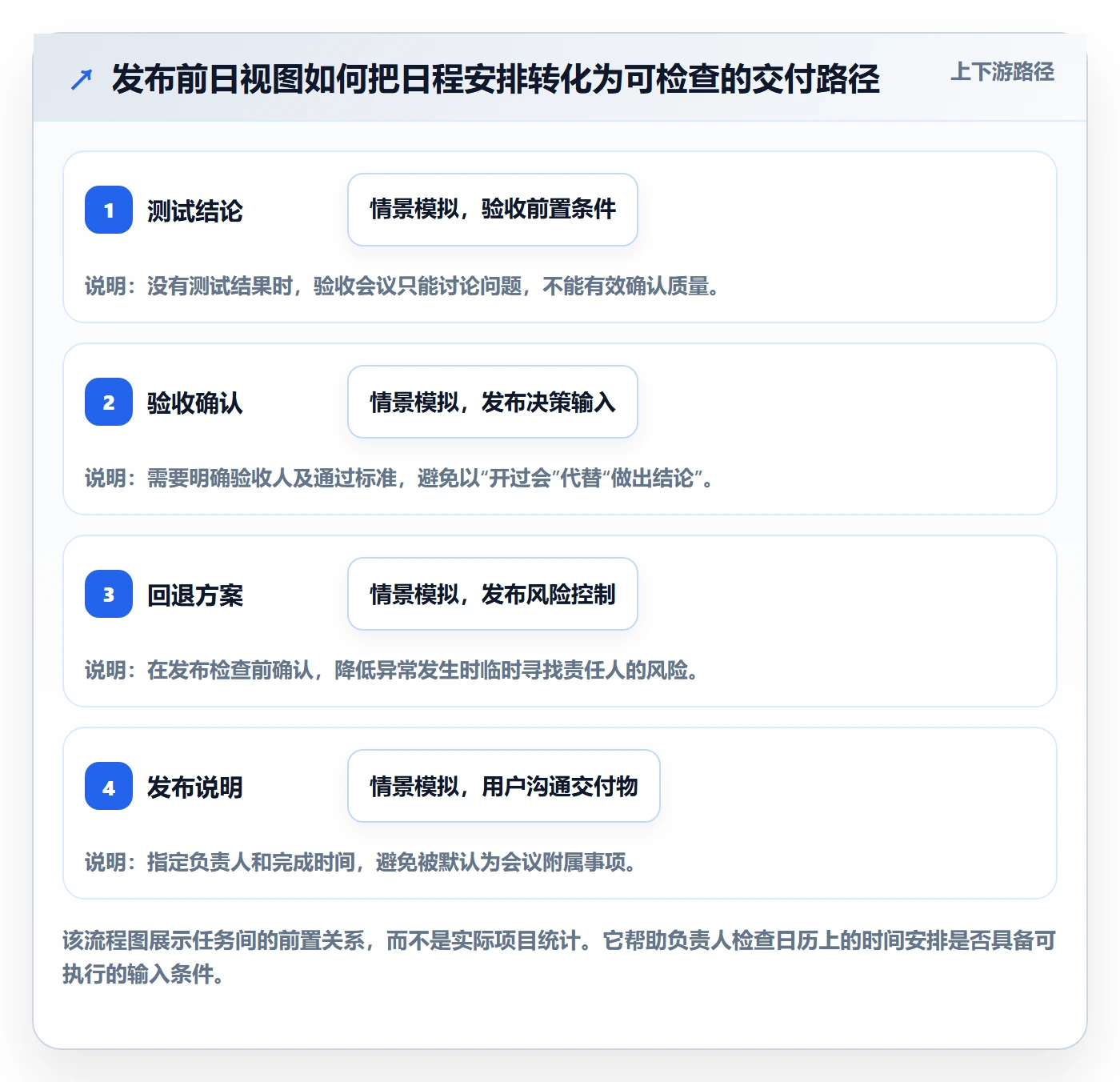 日视图管理指南:项目负责人如何做好日历视图,流程优化全流程
