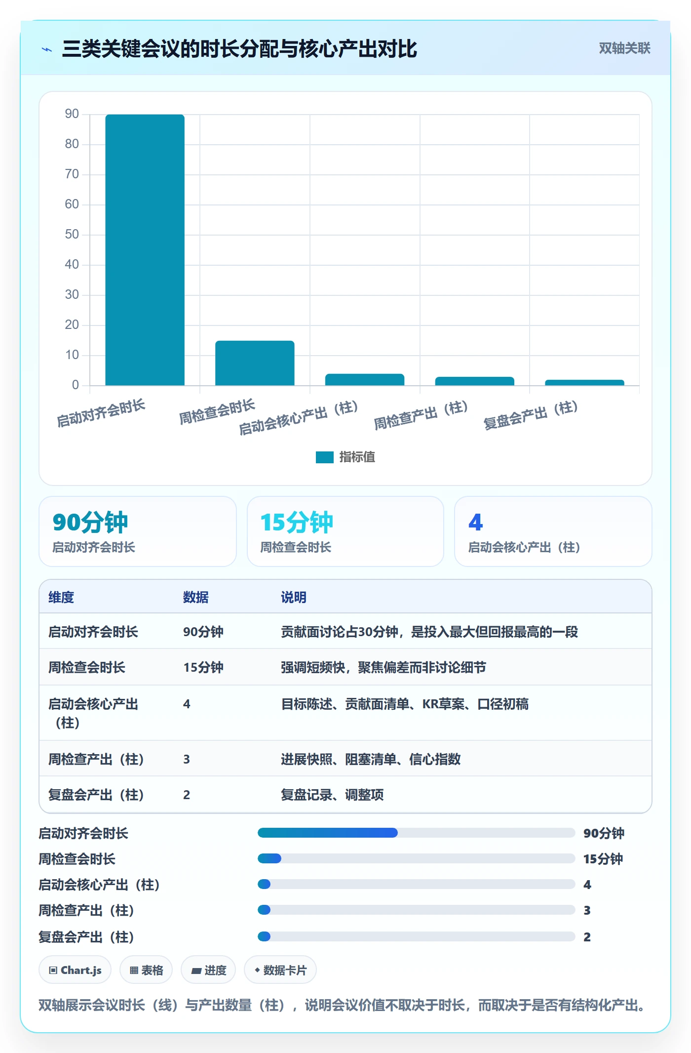 关键结果最佳实践:项目成员项目目标实操方法,常见问题