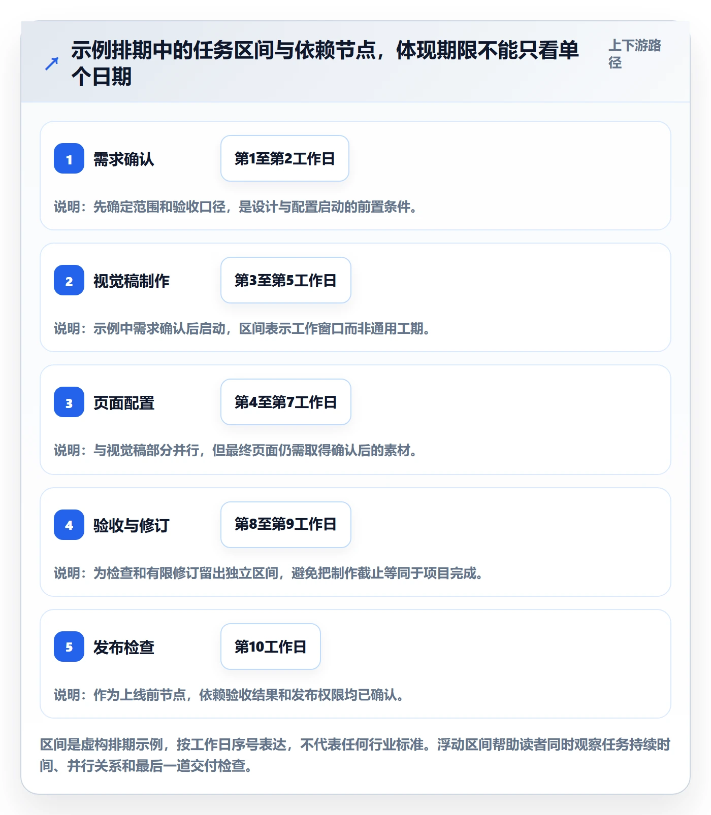 日历视图如何做好截止日期?项目经理入门指南与操作步骤