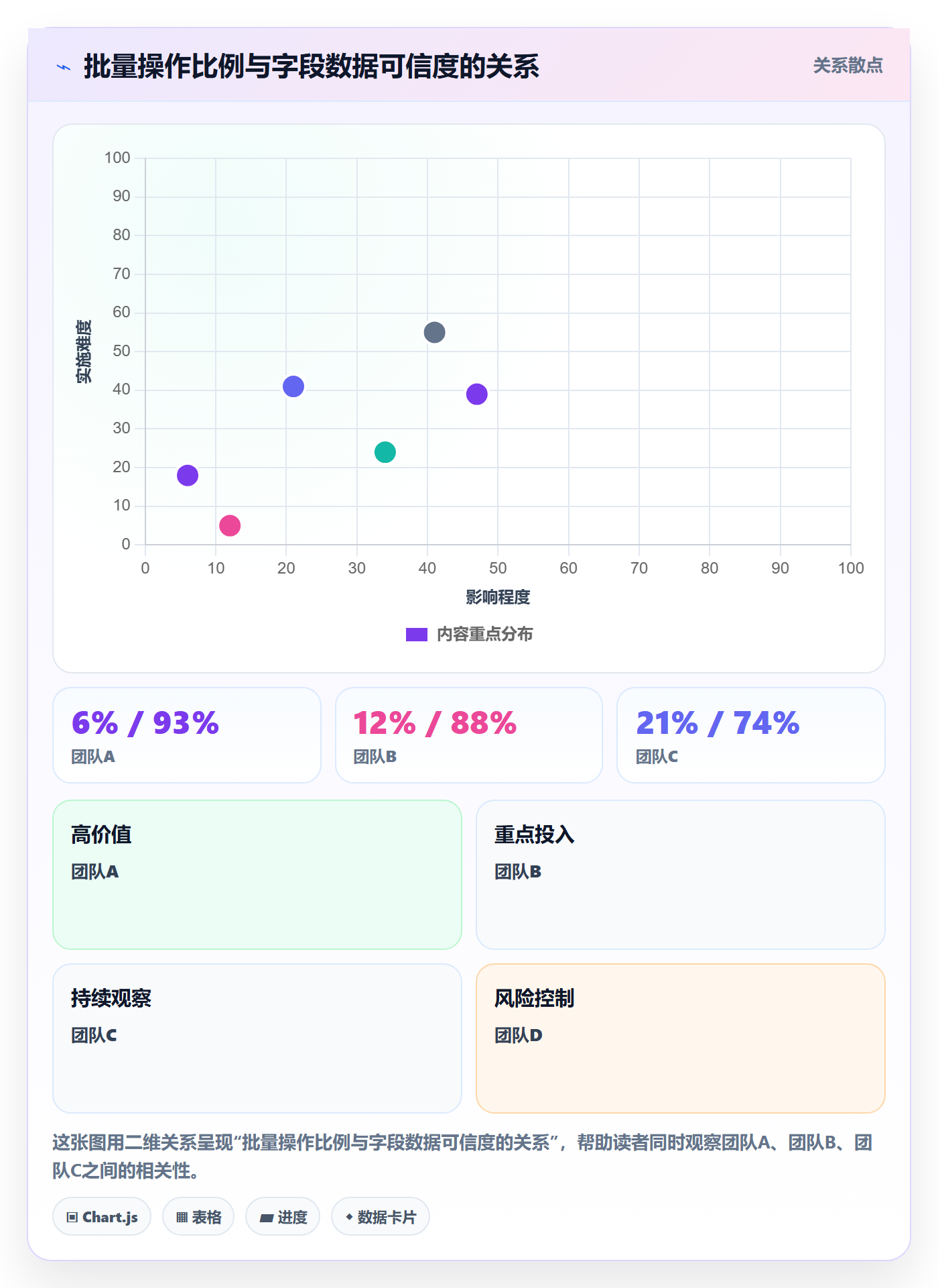 项目模板如何做好模板流程?项目成员数据分析与操作步骤