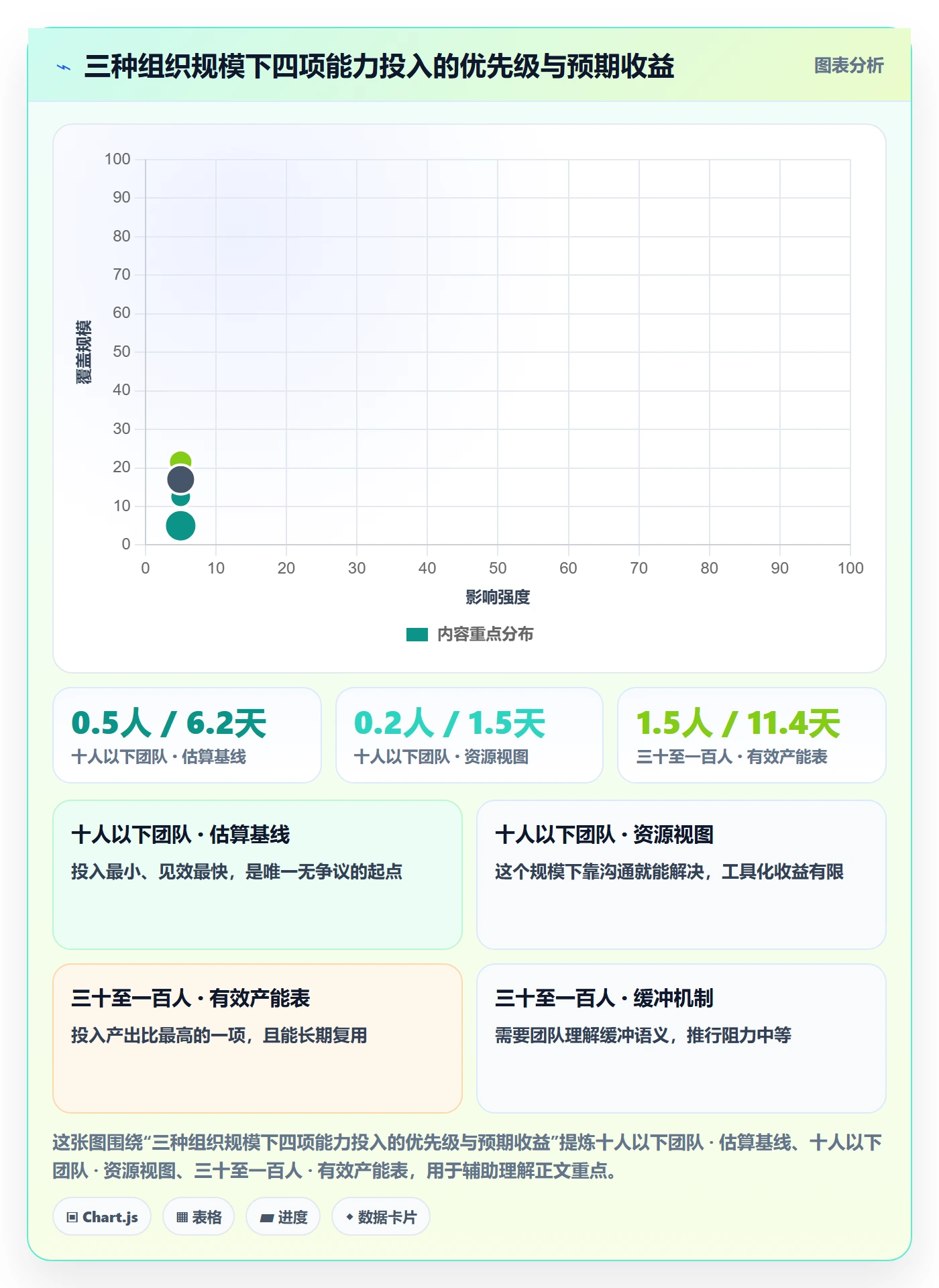 项目计划实操方法：项目经理提升项目规划效率的数据分析方法与模板