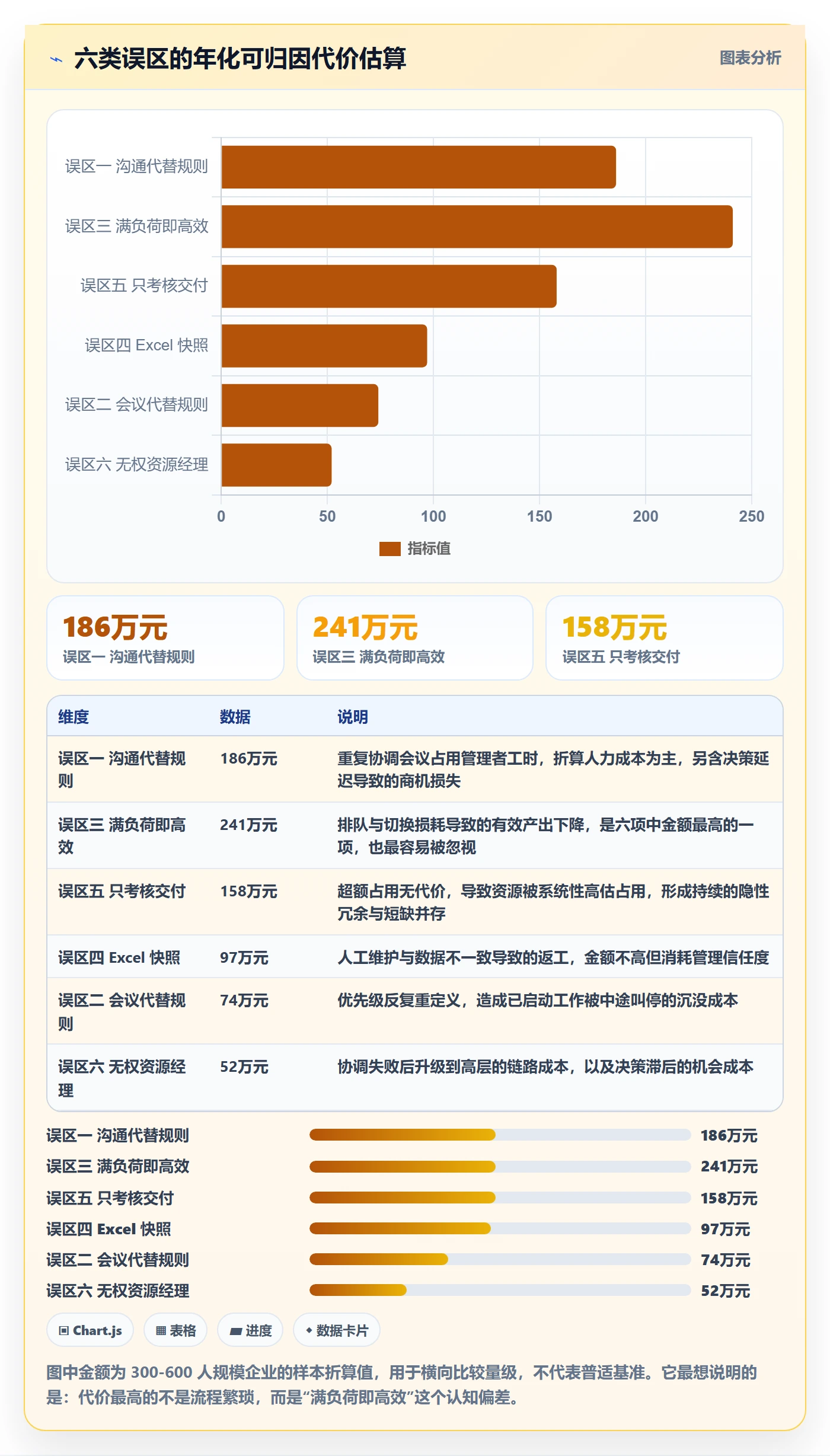 人力资源计划资源冲突教程：管理层制度设计，避坑指南