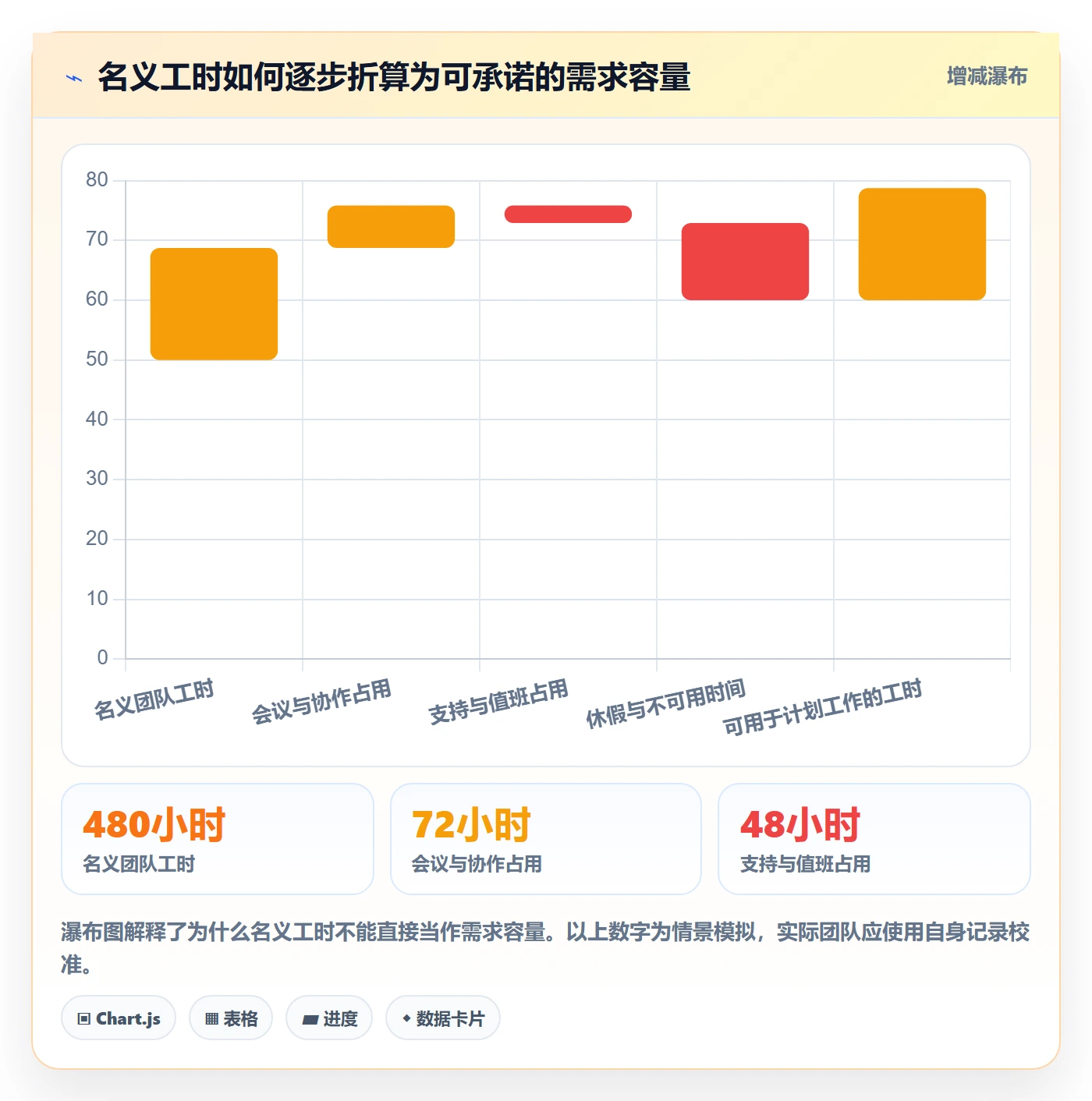开发周期落地方案:项目成员开展需求排期的入门指南案例解析