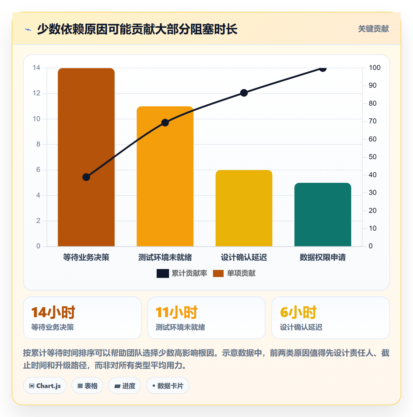 Sprint实操方法:跨部门团队提升敏捷项目效率的效率提升方法与模板