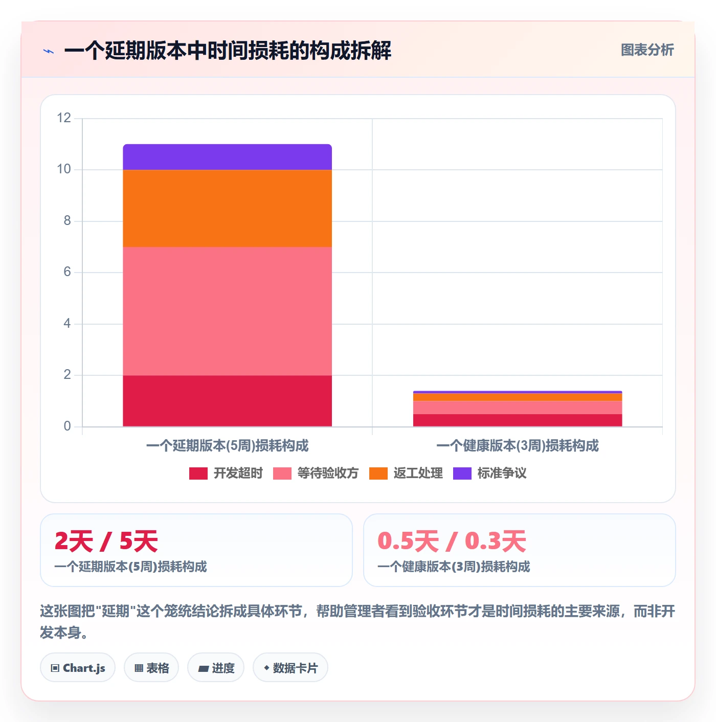 确认完成实操方法：企业管理者提升任务验收效率的最佳实践方法与模板