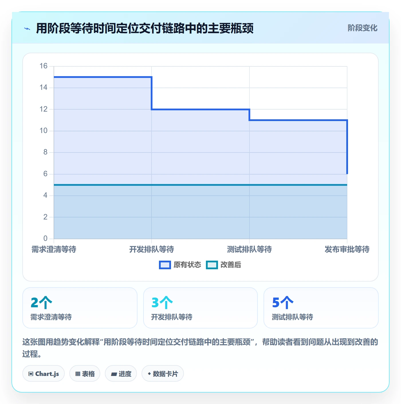 迭代管理迭代全流程：企业管理者协同管理与一文讲清