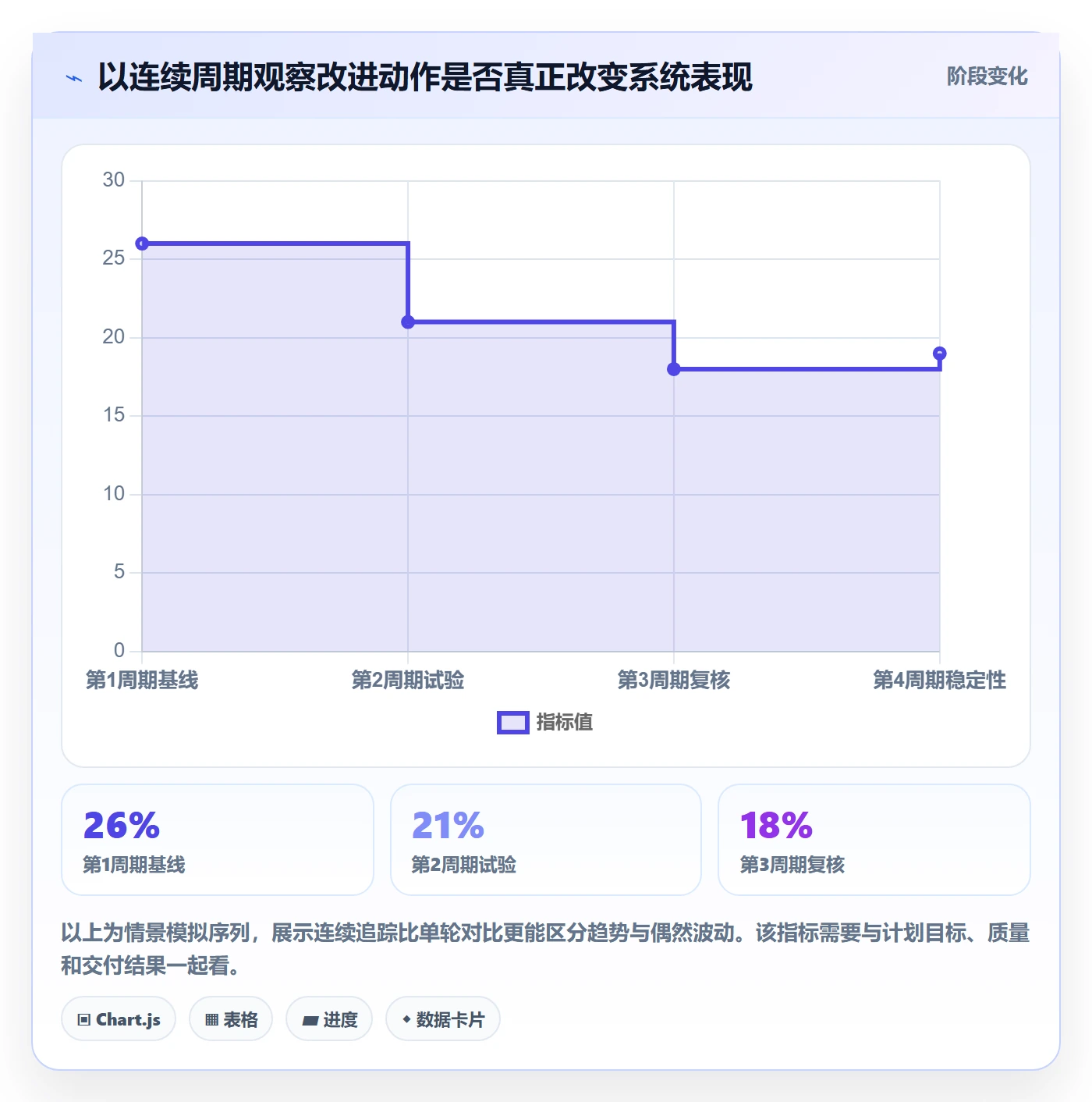 迭代管理迭代教程:项目经理落地方案,避坑指南