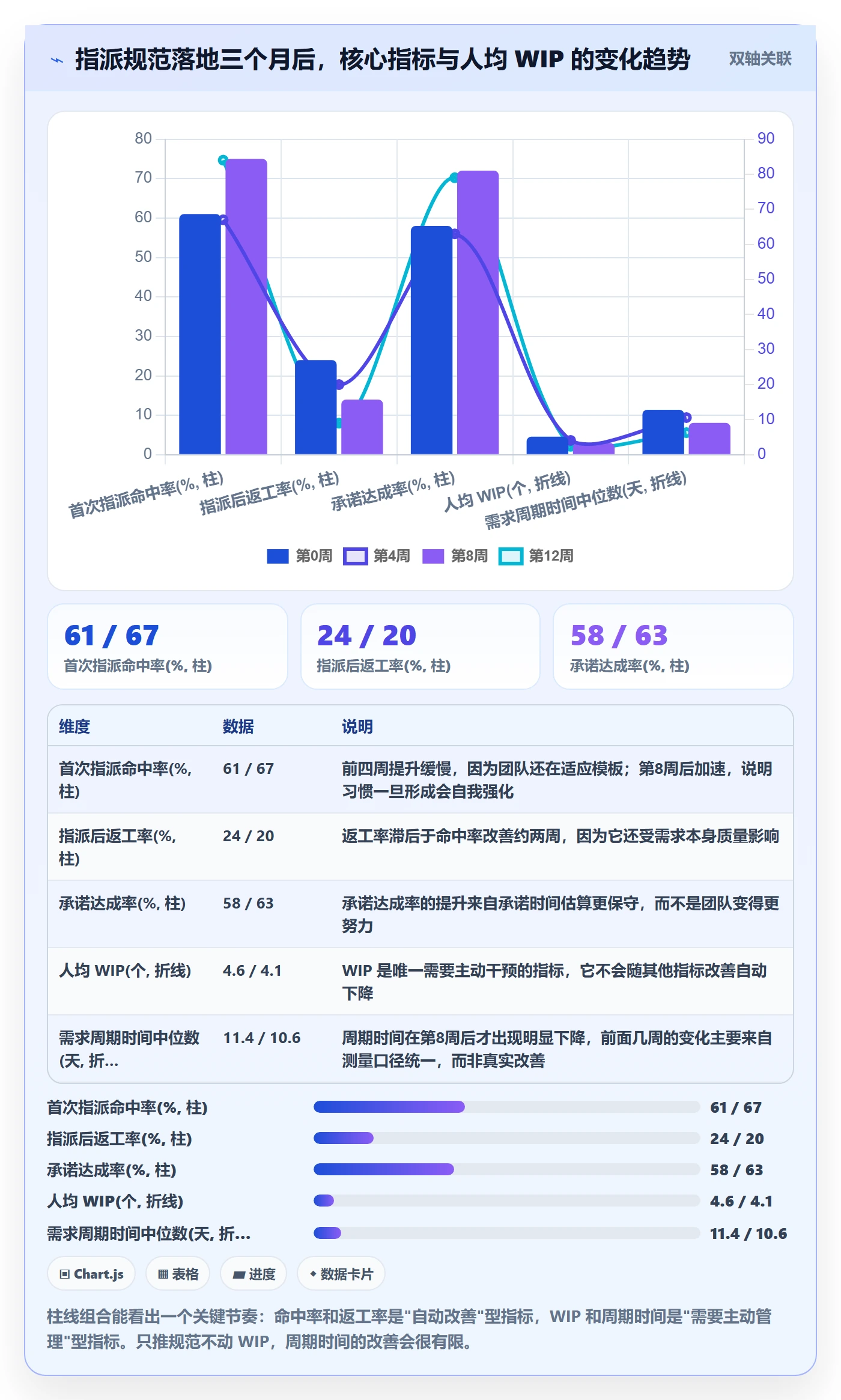 指派流程与规范：研发团队任务分派最佳实践关键指标