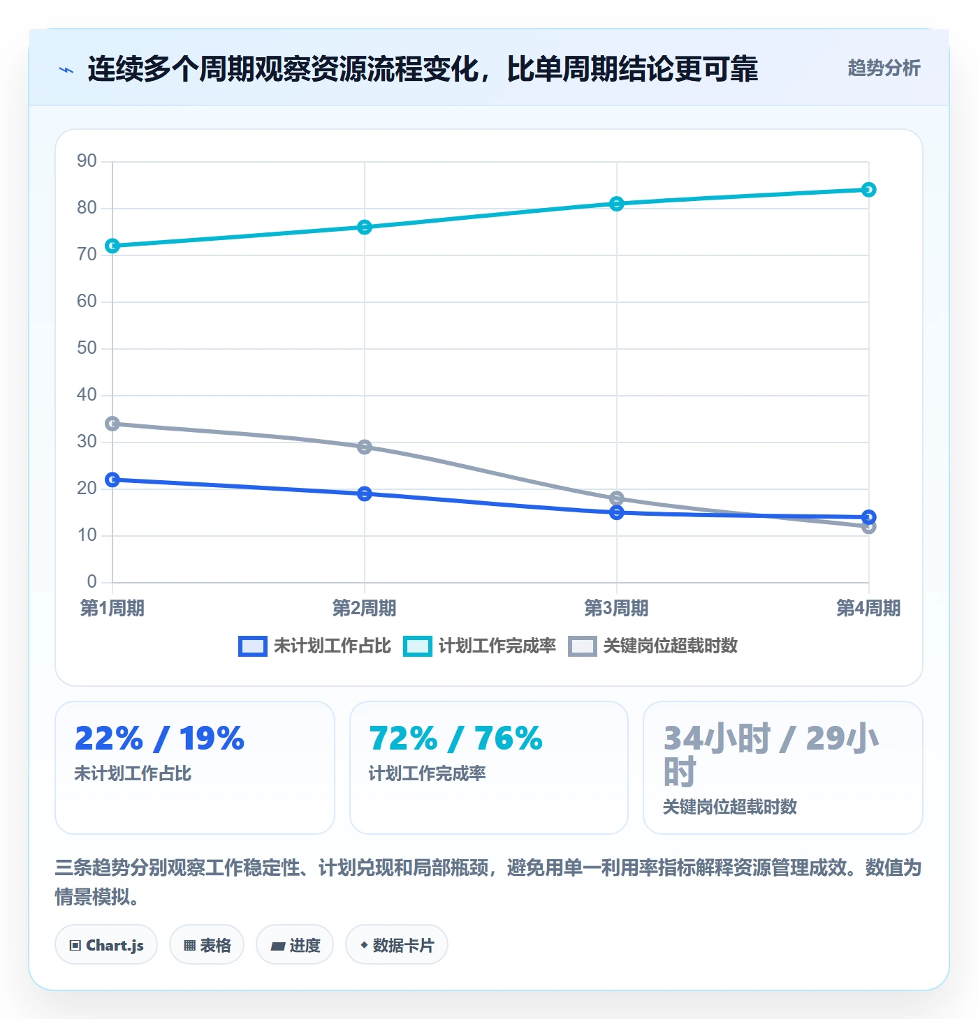 资源管理方法大全:项目成员资源管理流程优化落地清单