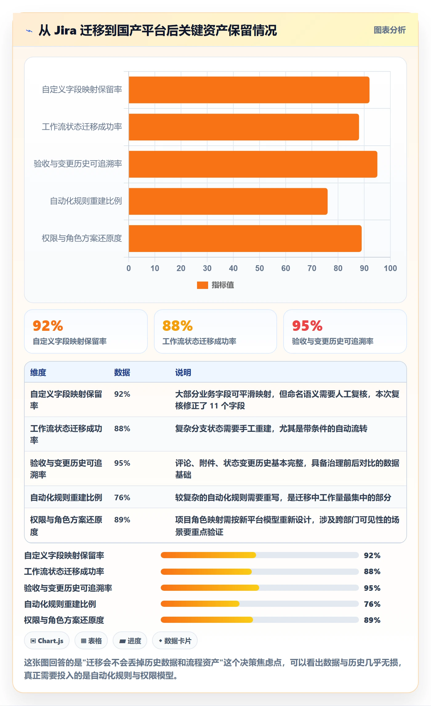 驳回落地方案：项目成员开展任务验收的入门指南案例解析