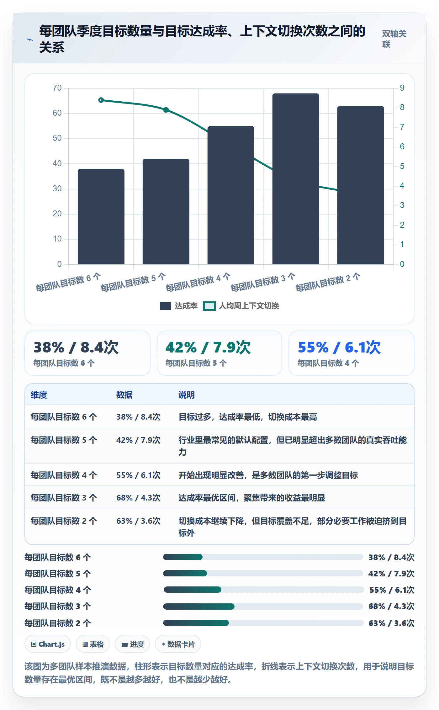 目标对齐最佳实践:研发团队项目目标制度设计,常见问题