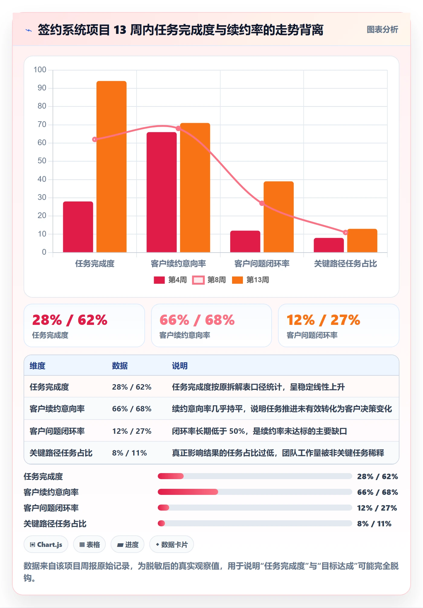 项目目标如何做好目标拆解？实施团队落地方案与操作步骤