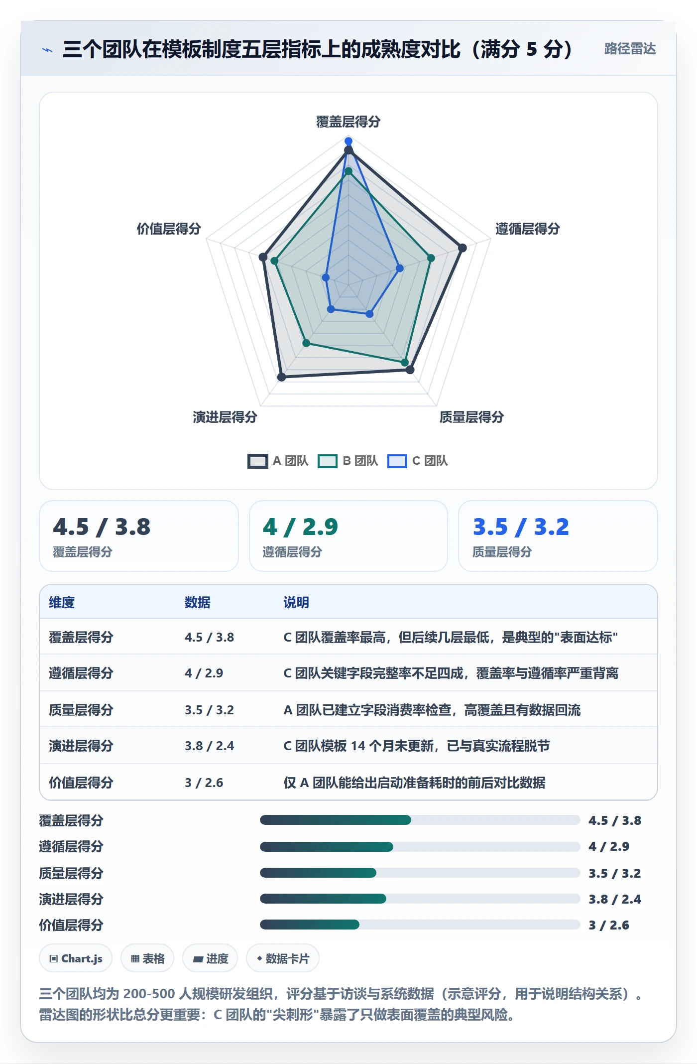 项目模板流程与规范:项目成员项目模板制度设计关键指标