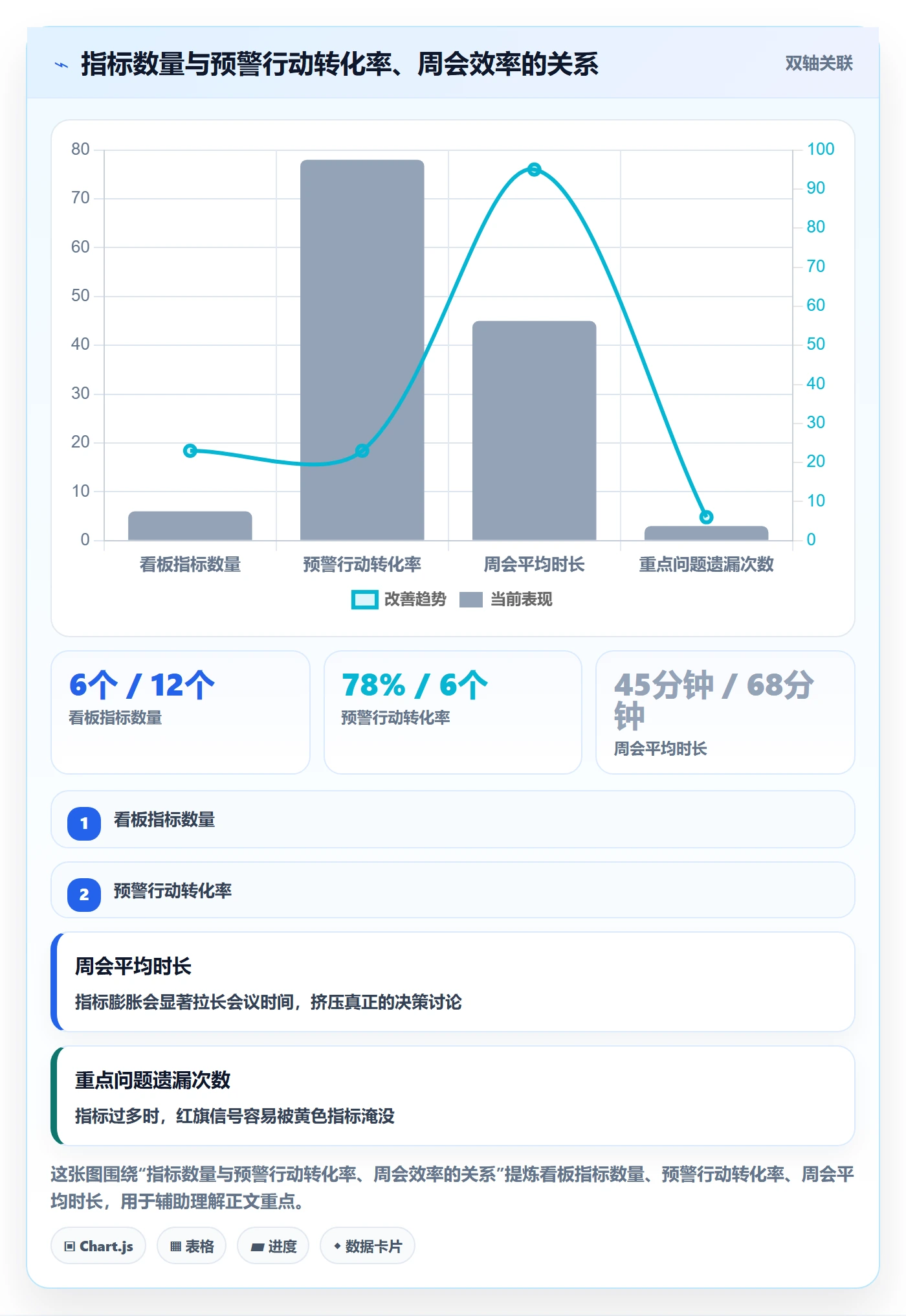 子计划流程与规范：项目成员项目规划实操方法关键指标