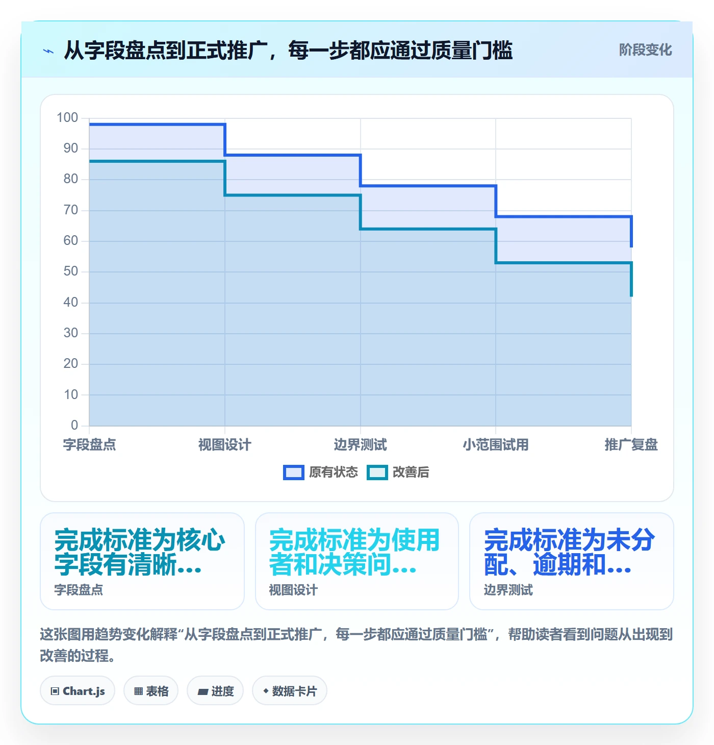 分组实操方法:项目成员提升列表视图效率的最佳实践方法与模板