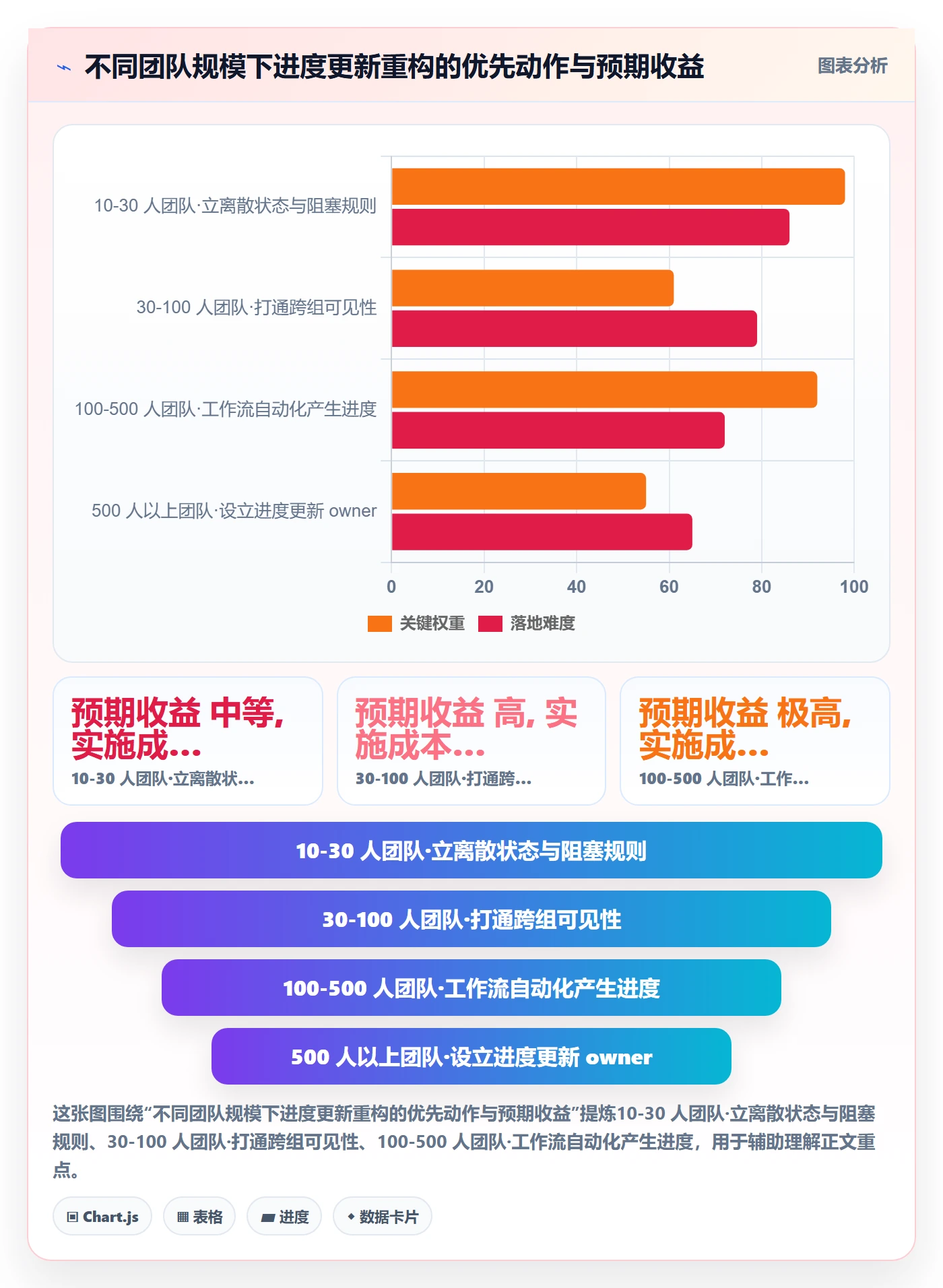 进度更新最佳实践:研发团队进度管理协同管理,常见问题