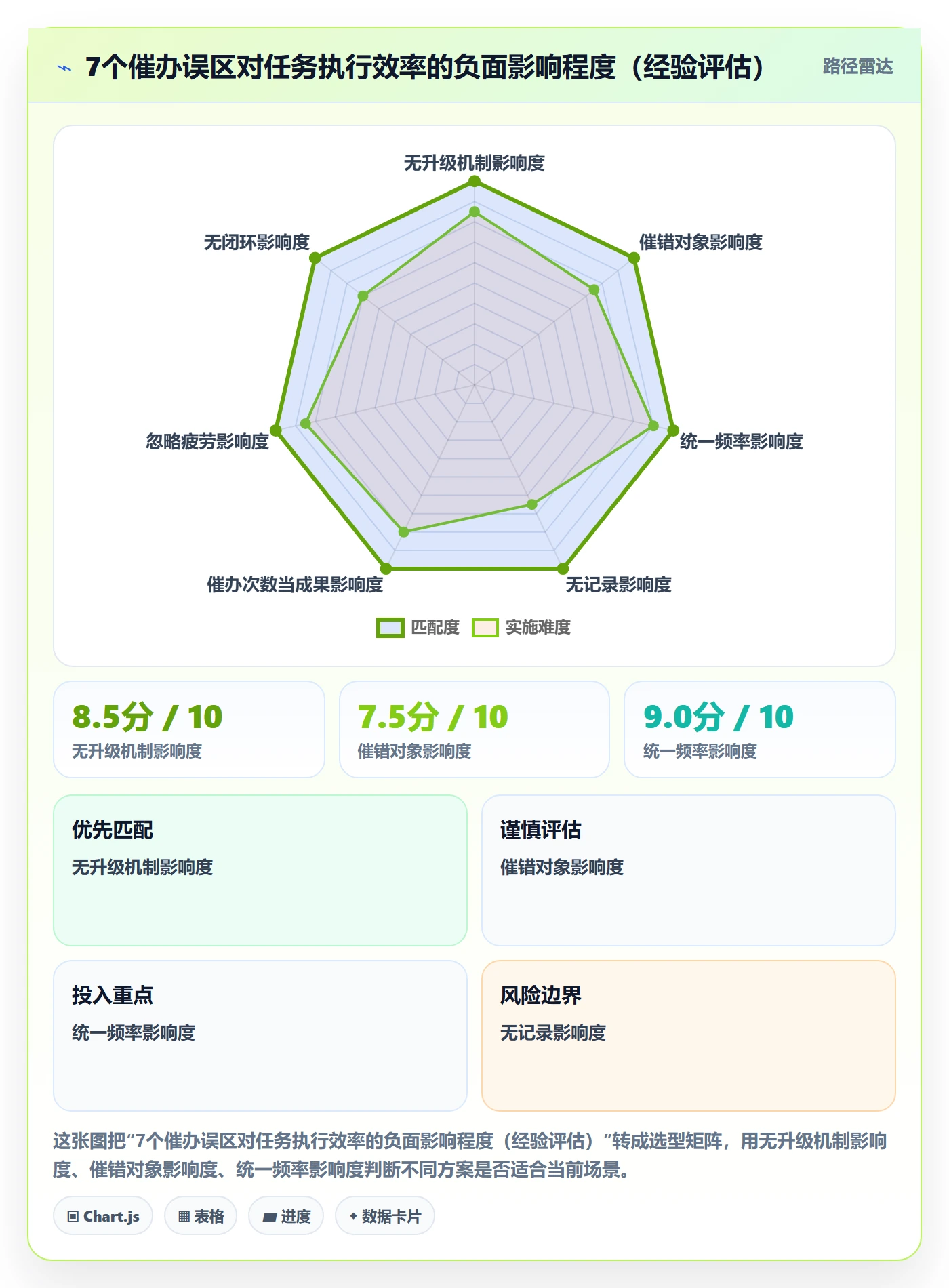任务提醒催办教程:企业管理者数据分析,避坑指南