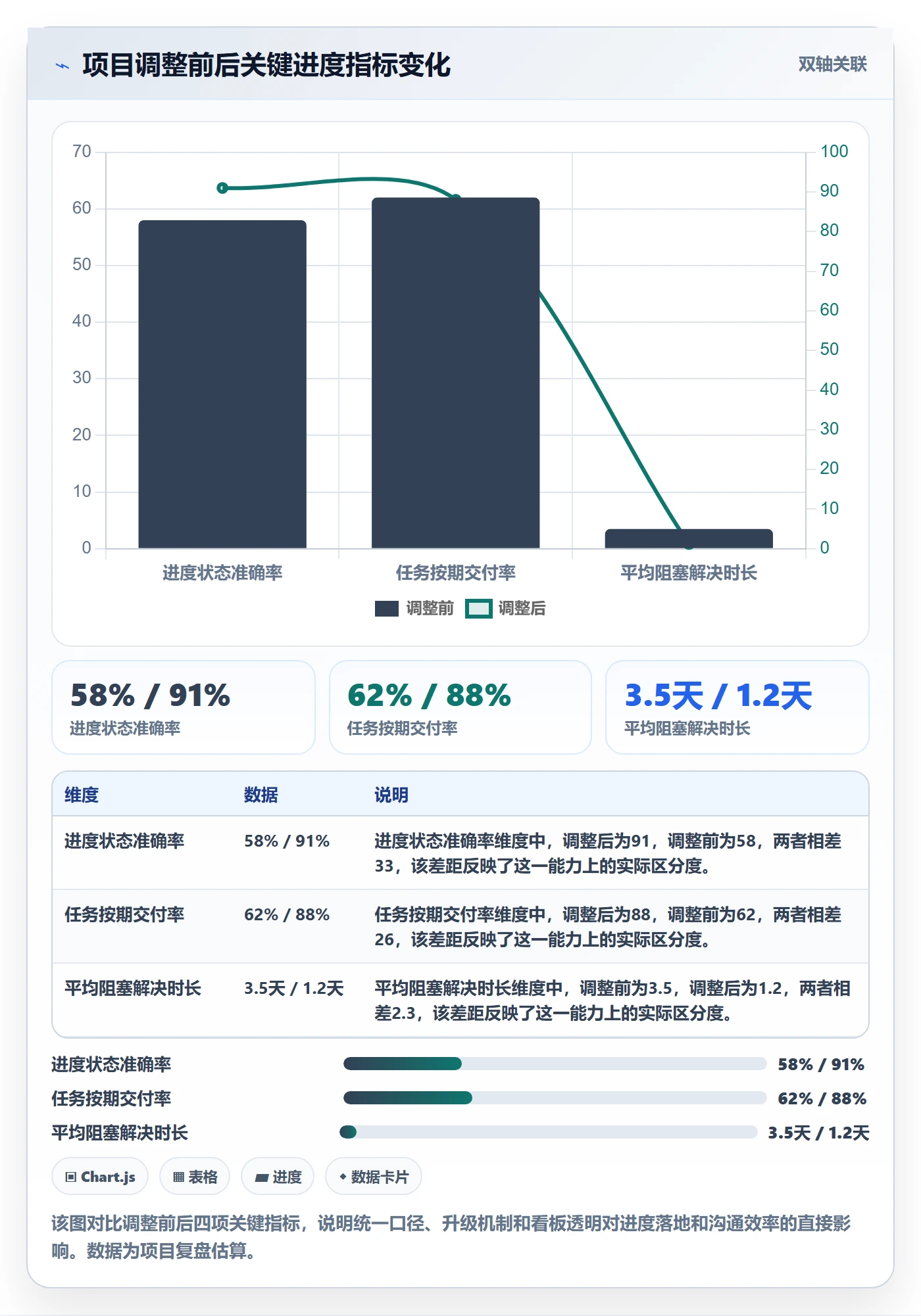 任务进度落地方案:跨部门团队开展进度管理的实操方法案例解析