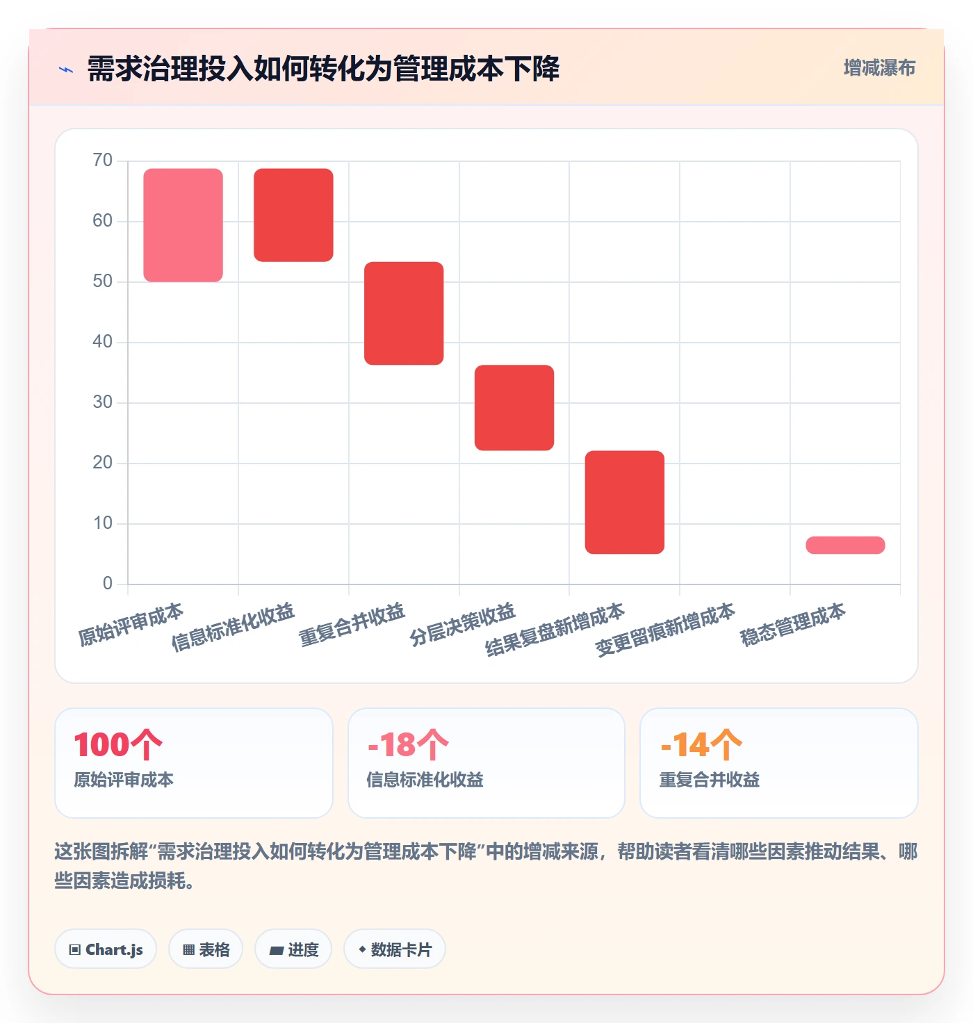 需求分析落地方案:管理层开展需求管理的效率提升案例解析