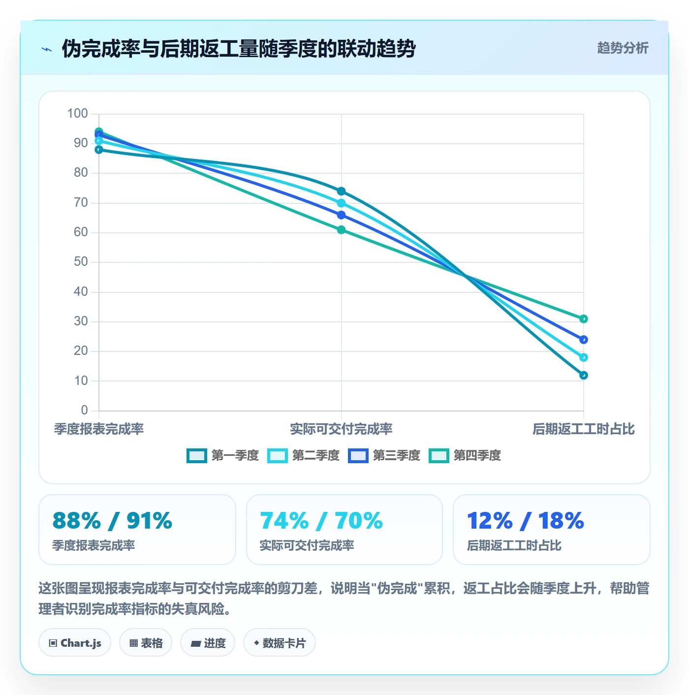 确认完成落地方案:企业管理者开展任务验收的协同管理案例解析