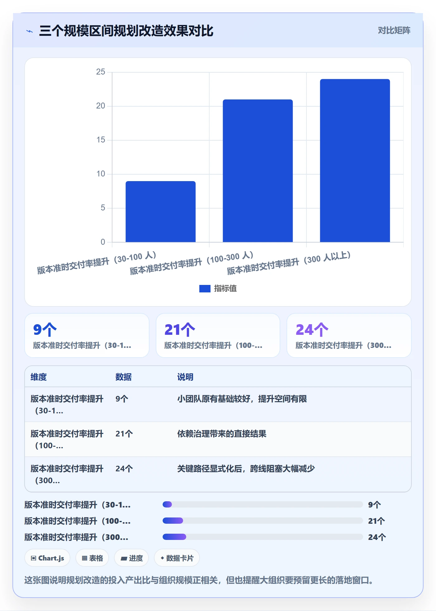 工作计划落地方案:项目经理开展项目规划的效率提升案例解析