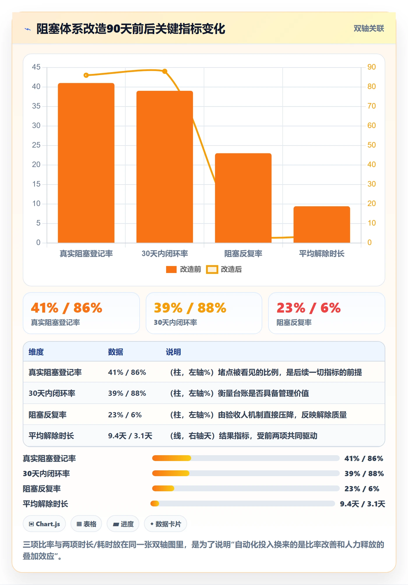 任务执行阻塞教程:PMO落地方案,避坑指南