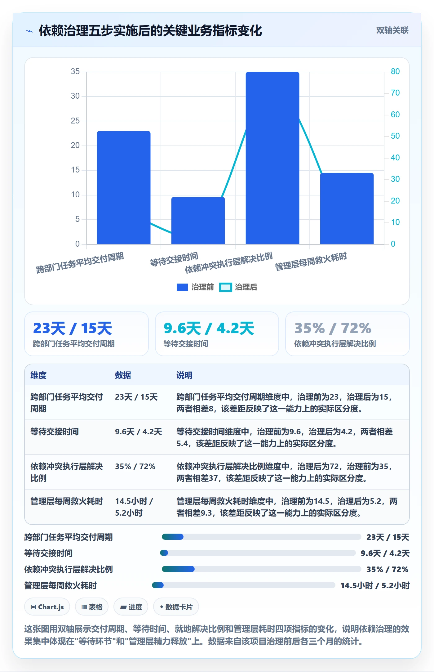 依赖冲突管理指南:管理层如何做好任务依赖,流程优化全流程