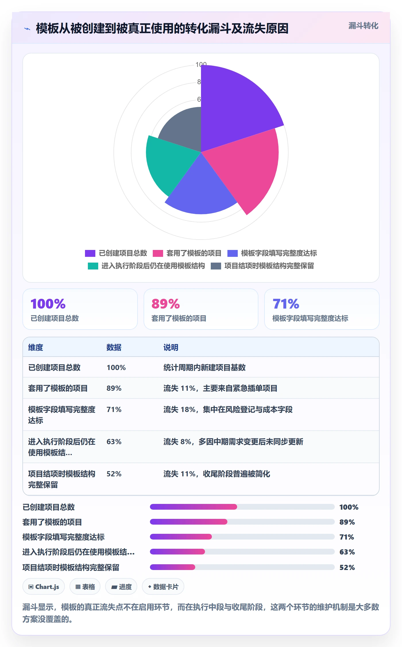 模板流程落地方案:项目负责人开展项目模板的最佳实践案例解析