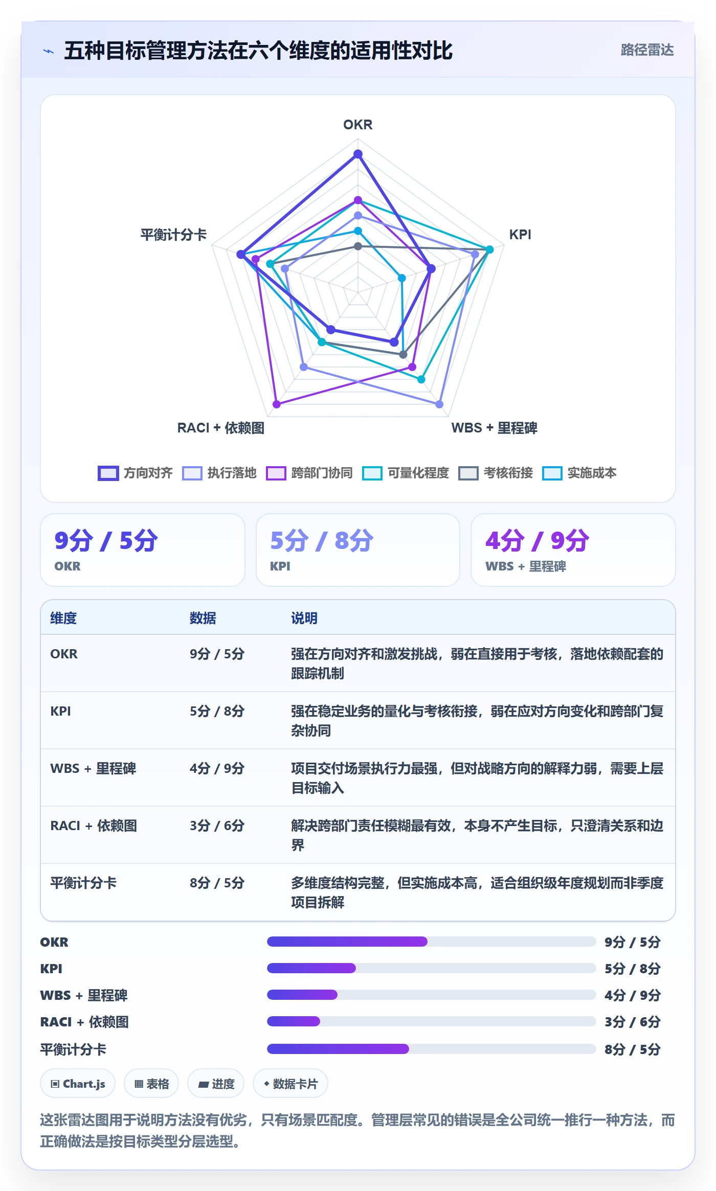 目标拆解管理方法大全：管理层项目目标效率提升落地清单