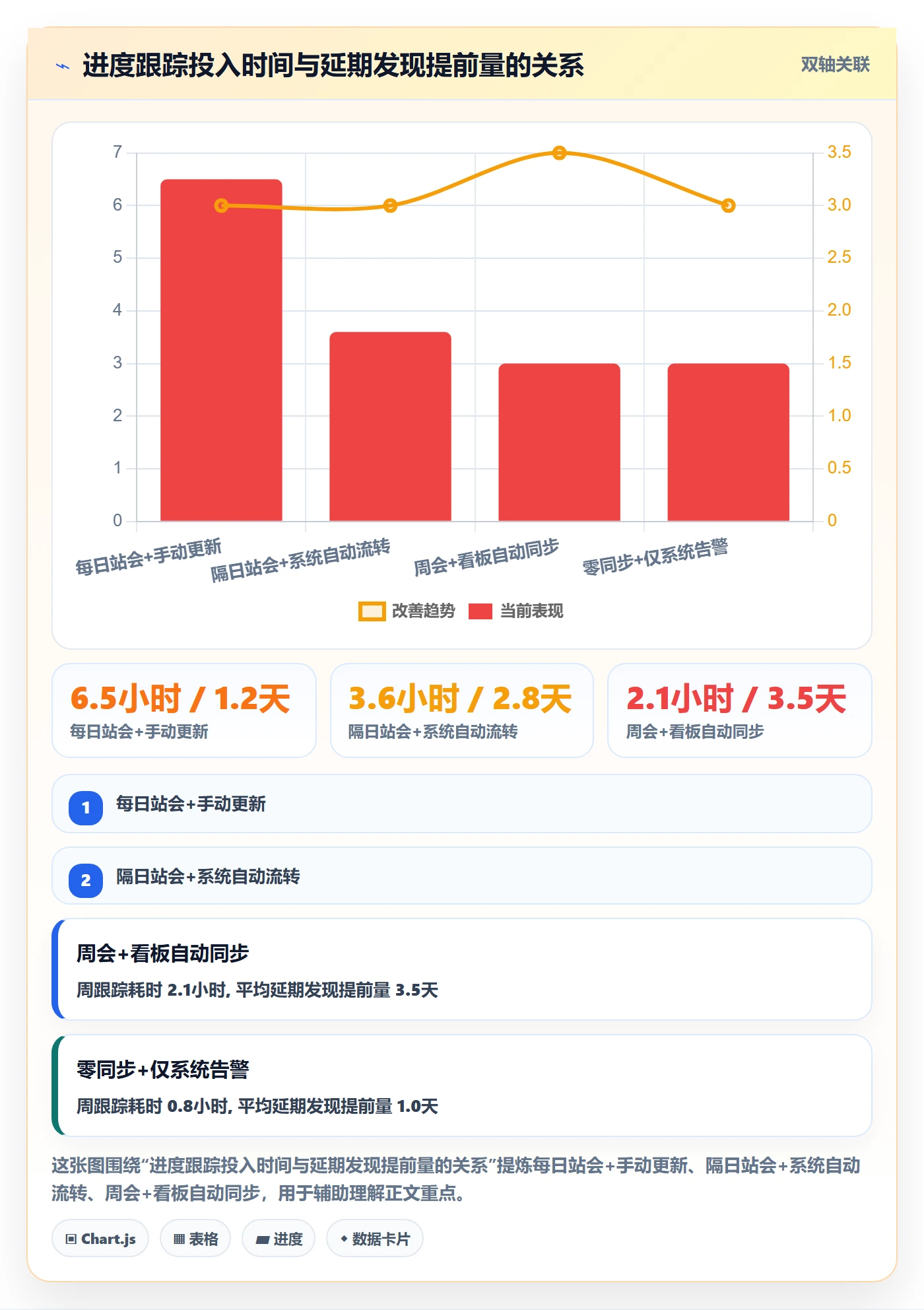 进度跟踪进展全流程：产品经理效率提升与一文讲清