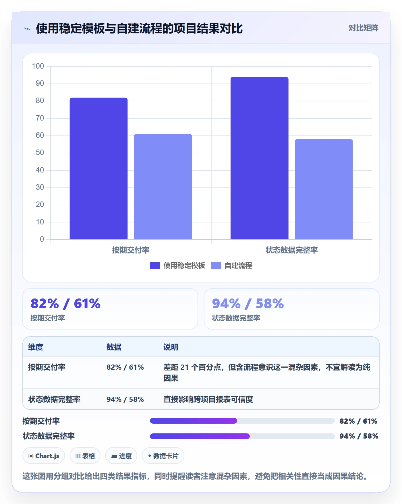 模板复用实操方法:项目负责人提升项目模板效率的入门指南方法与模板